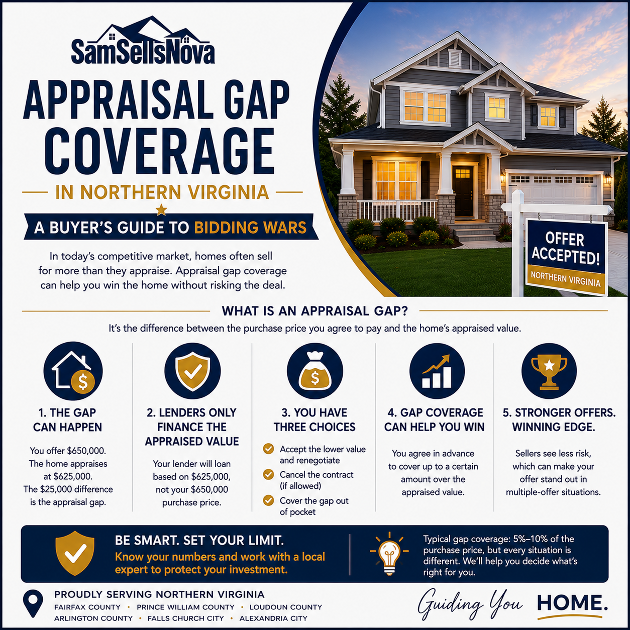 Appraisal Gap Coverage in Northern Virginia: A Buyer's Guide to Bidding Wars