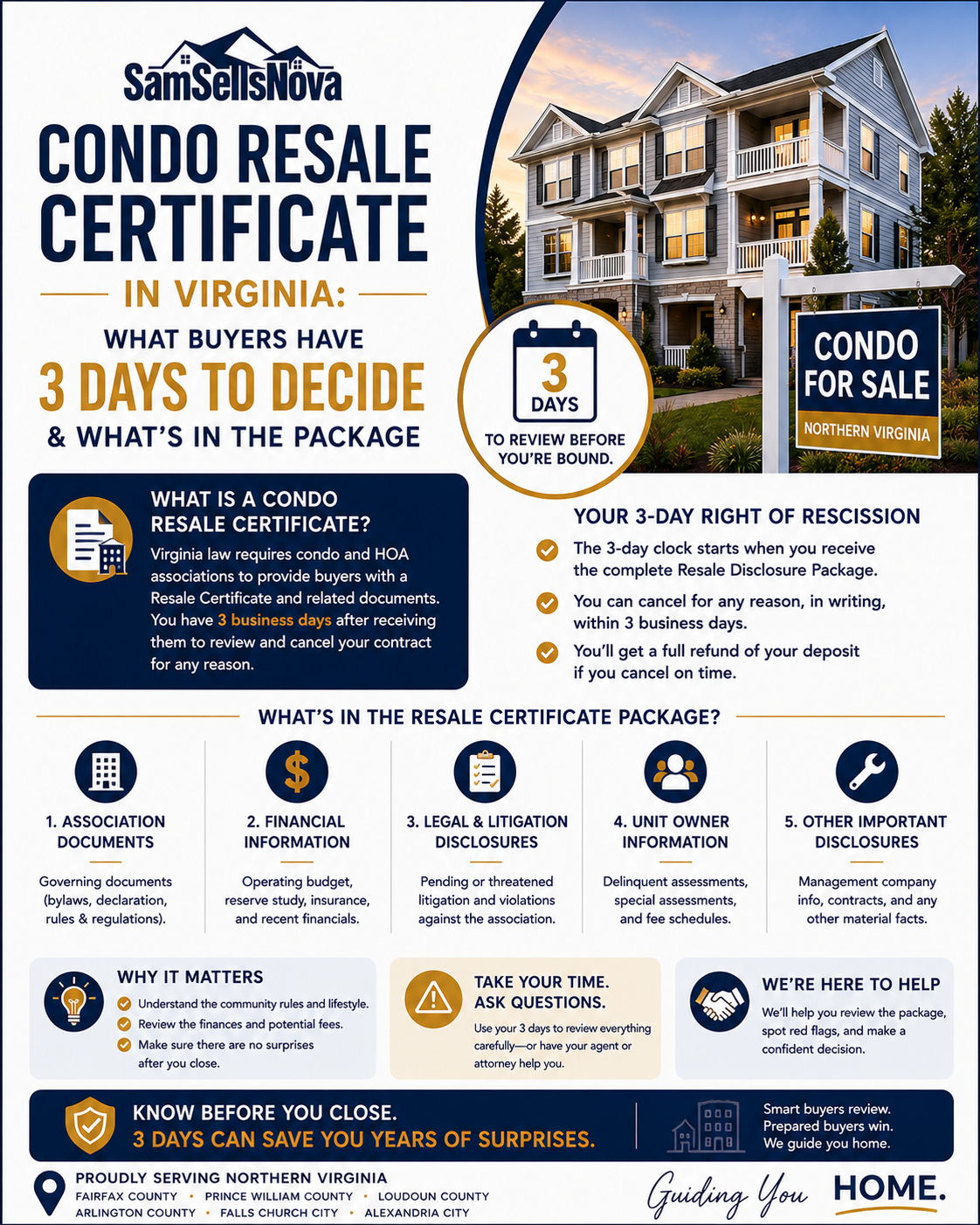 Condo Resale Certificate in Virginia: What Buyers Have 3 Days to Decide &amp; What's in the Package