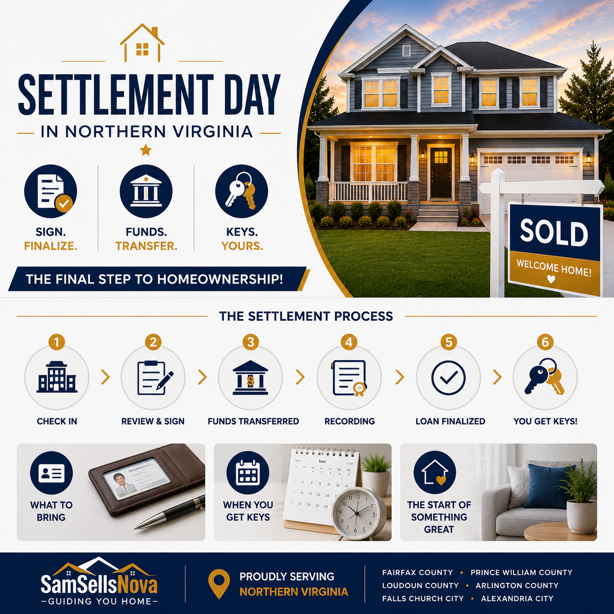 Settlement Day in Northern Virginia: What to Expect, What to Bring &amp; When You Get Keys