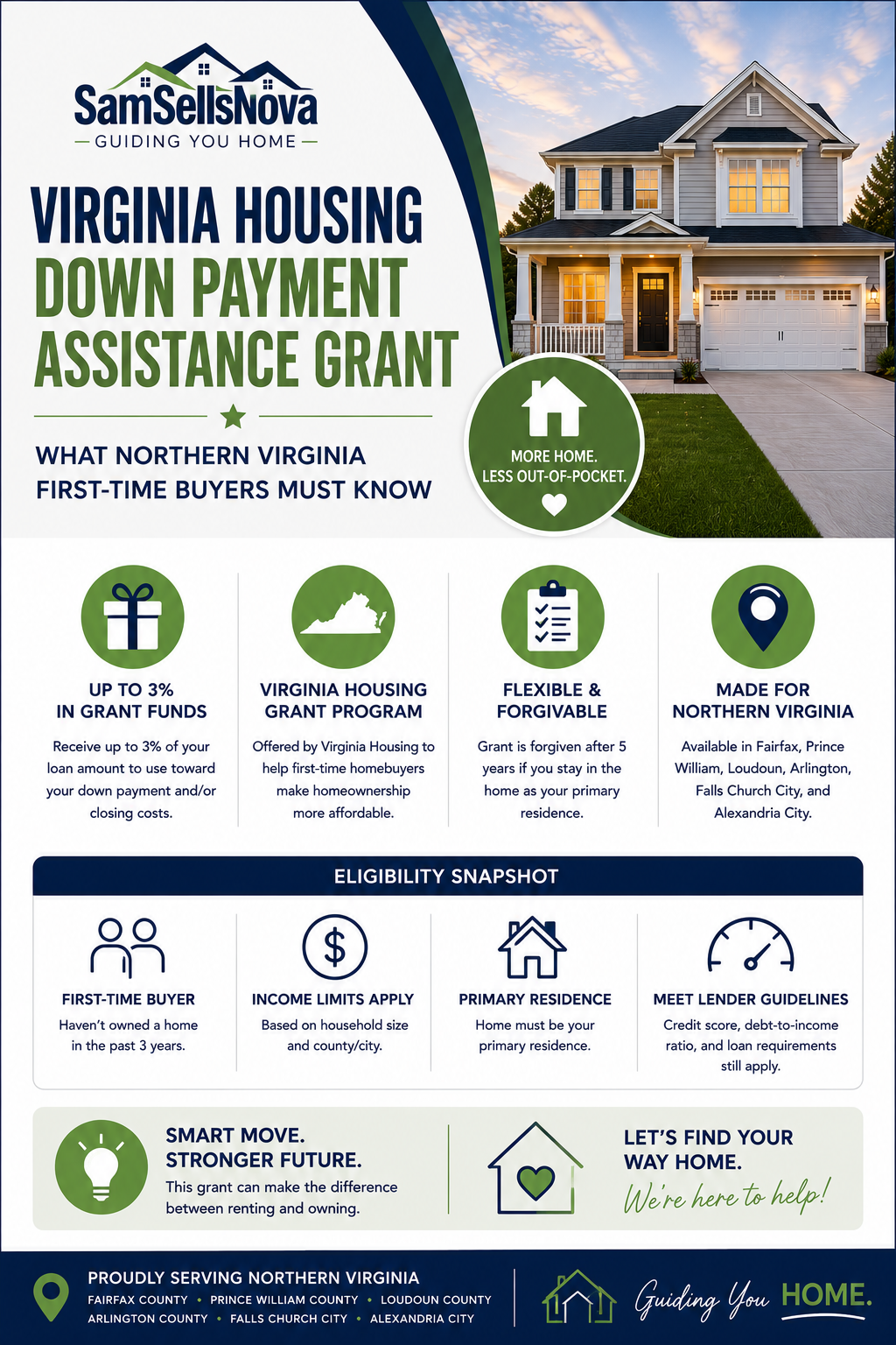 Virginia Housing Down Payment Assistance Grant: What Northern Virginia First-Time Buyers Must Know