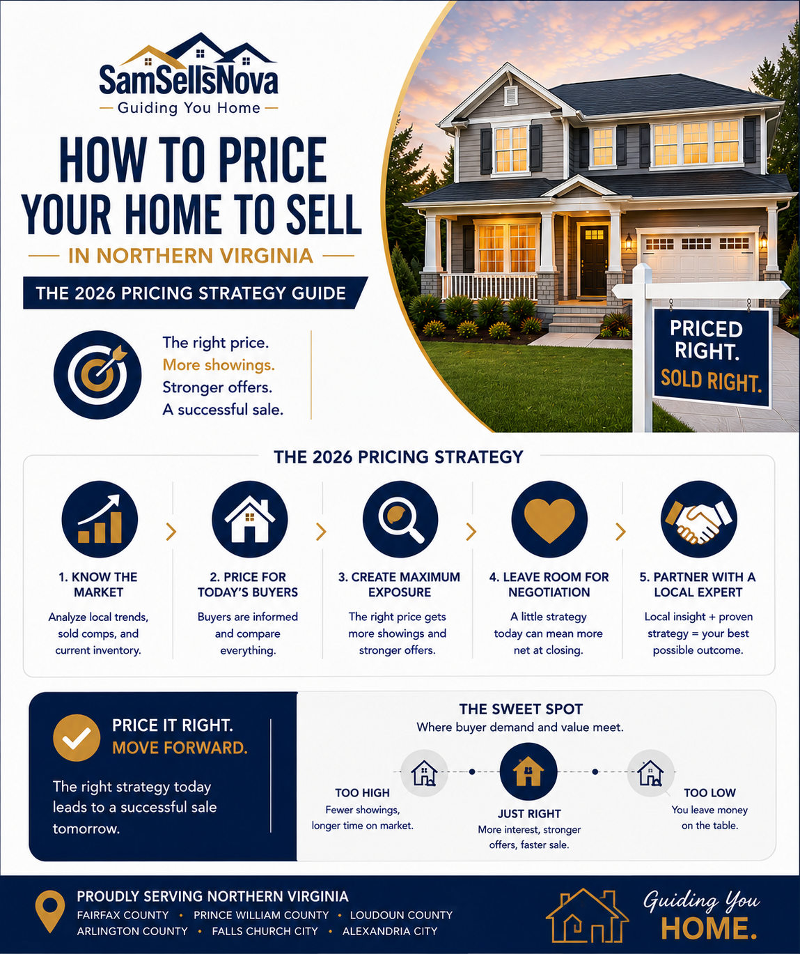 How to Price Your Home to Sell in Northern Virginia: The 2026 Pricing Strategy Guide