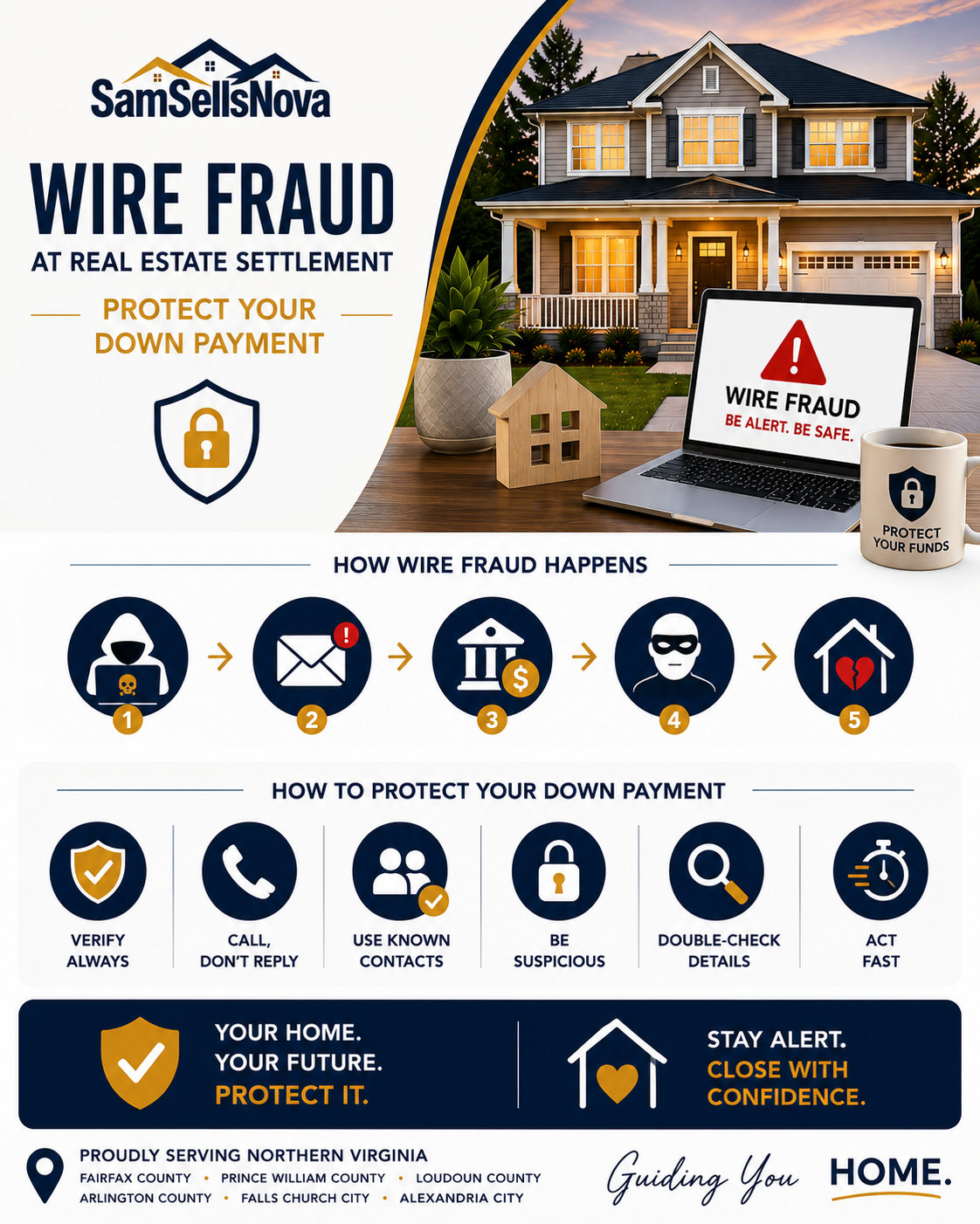 Wire Fraud at Real Estate Settlement: How to Protect Your Down Payment in Northern Virginia