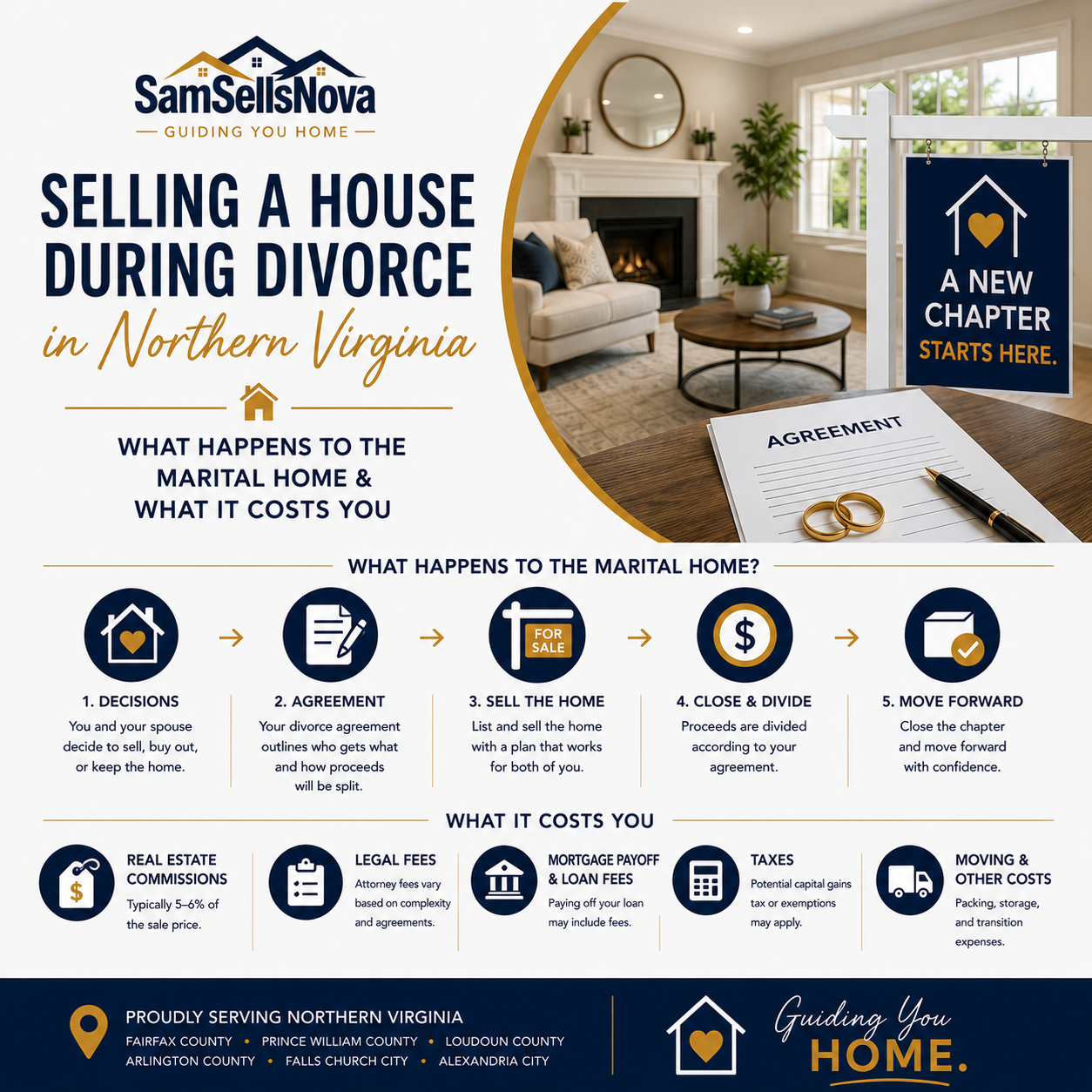 Selling a House During Divorce in Northern Virginia: What Happens to the Marital Home &amp; What It Costs You