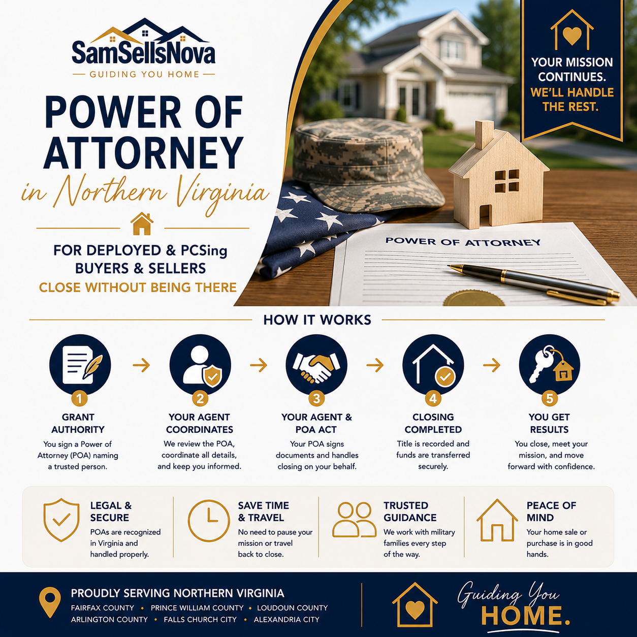 Power of Attorney in Northern Virginia: How Deployed and PCSing Buyers &amp; Sellers Close Without Being There