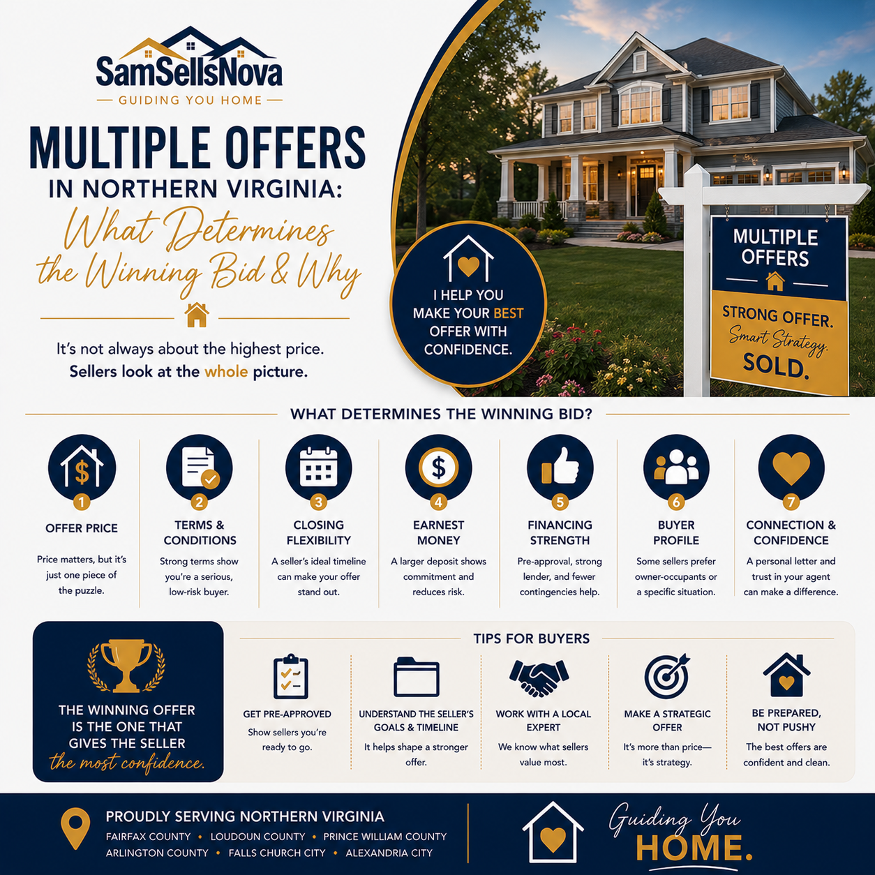 Multiple Offers in Northern Virginia: What Determines the Winning Bid &amp; Why