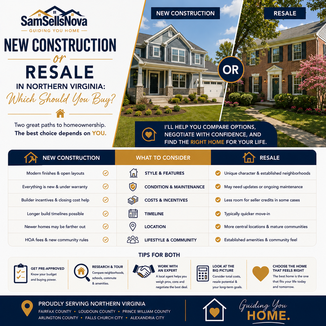 New Construction or Resale in Northern Virginia: Which Should You Buy?