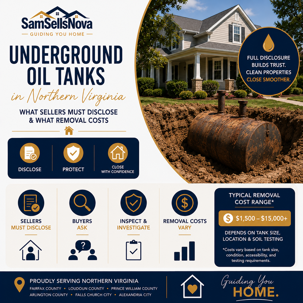 Underground Oil Tanks in Northern Virginia: What Sellers Must Disclose &amp; What Removal Costs