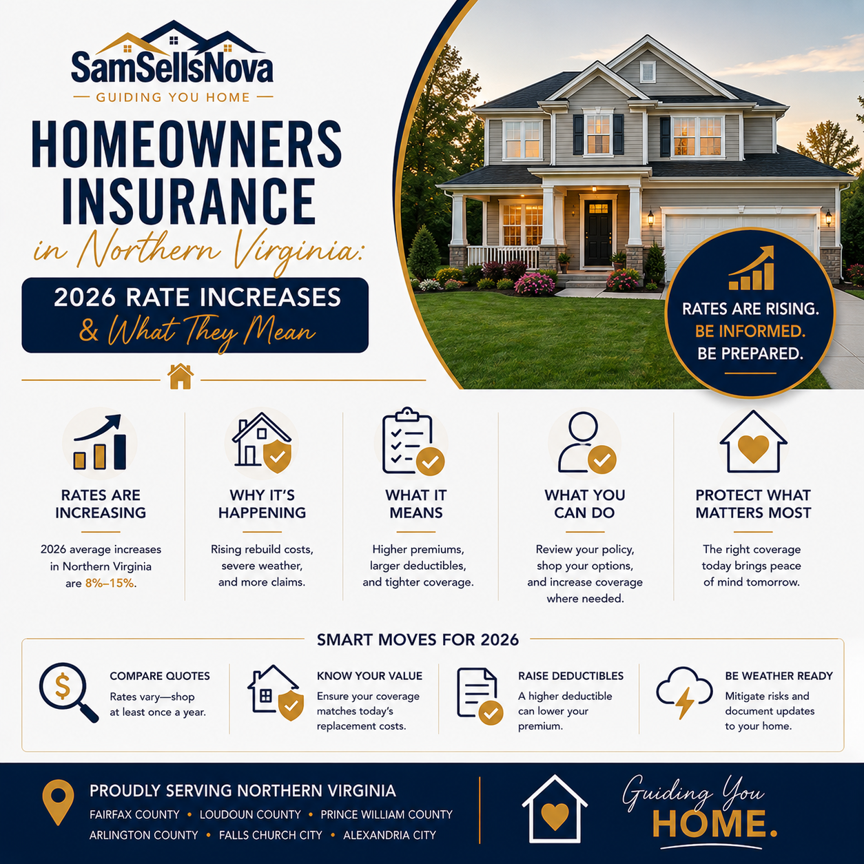 Homeowners Insurance in Northern Virginia: 2026 Rate Increases &amp; What They Mean