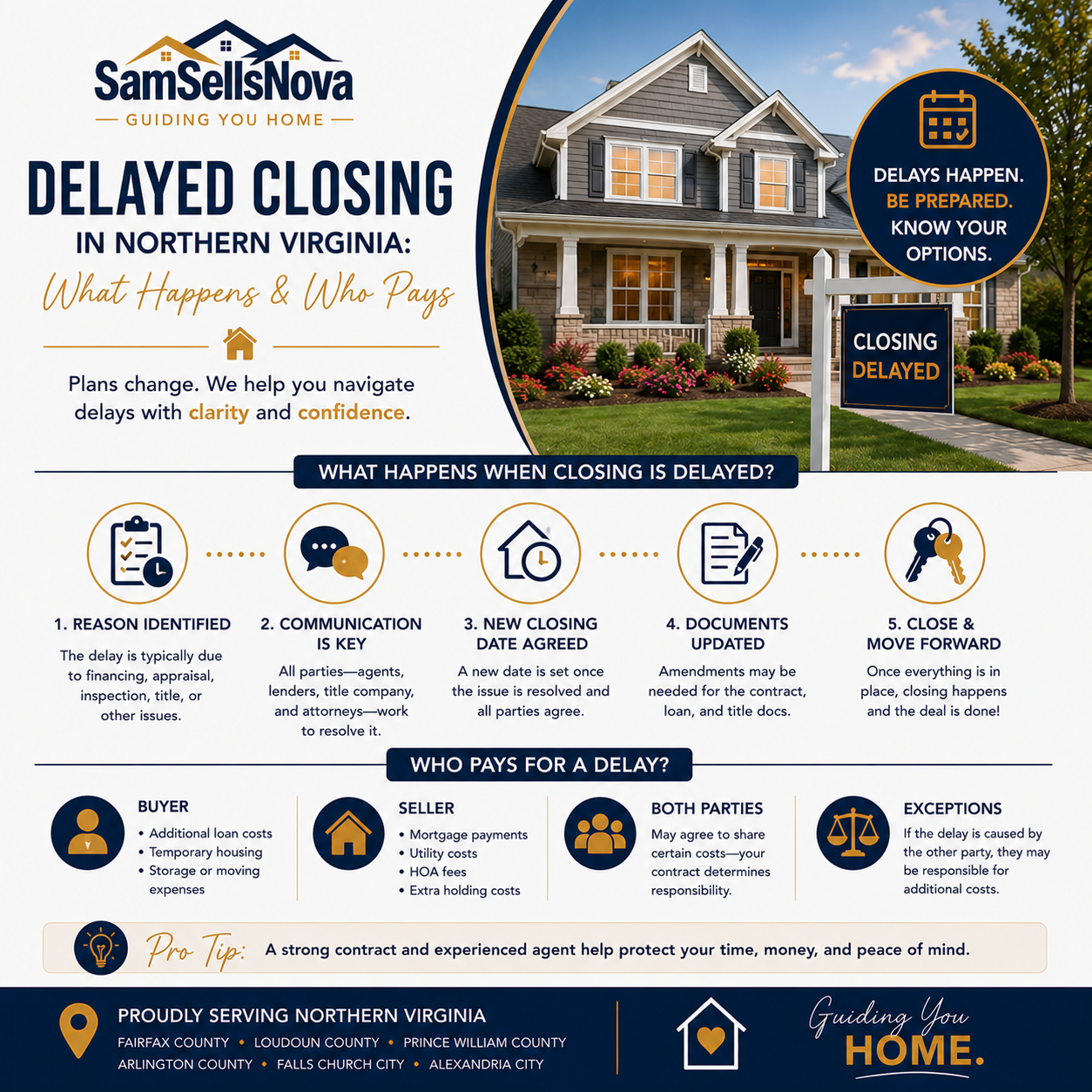 Delayed Closing in Northern Virginia: What Happens &amp; Who Pays