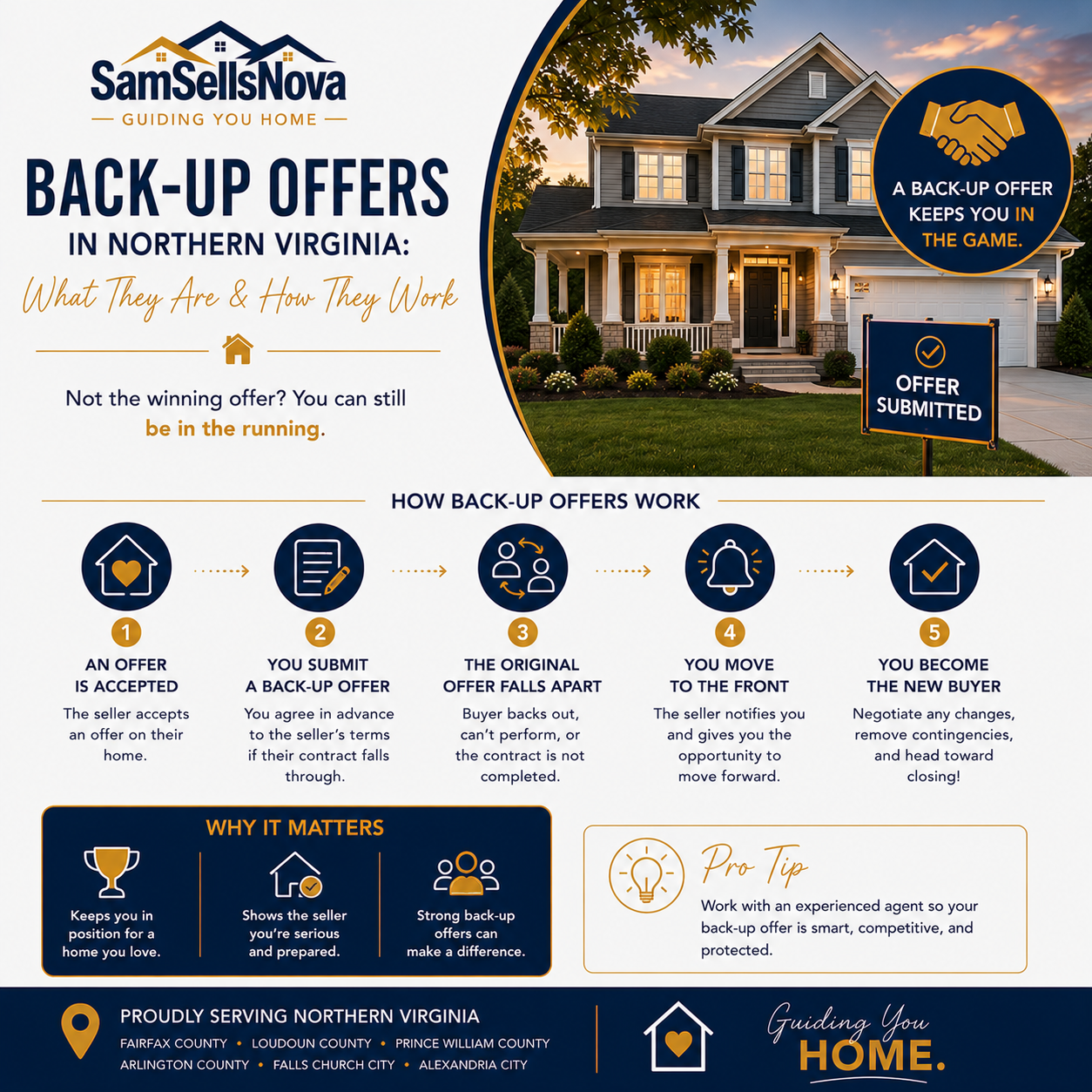 Back-Up Offers in Northern Virginia: What They Are &amp; What Happens If You Submit One