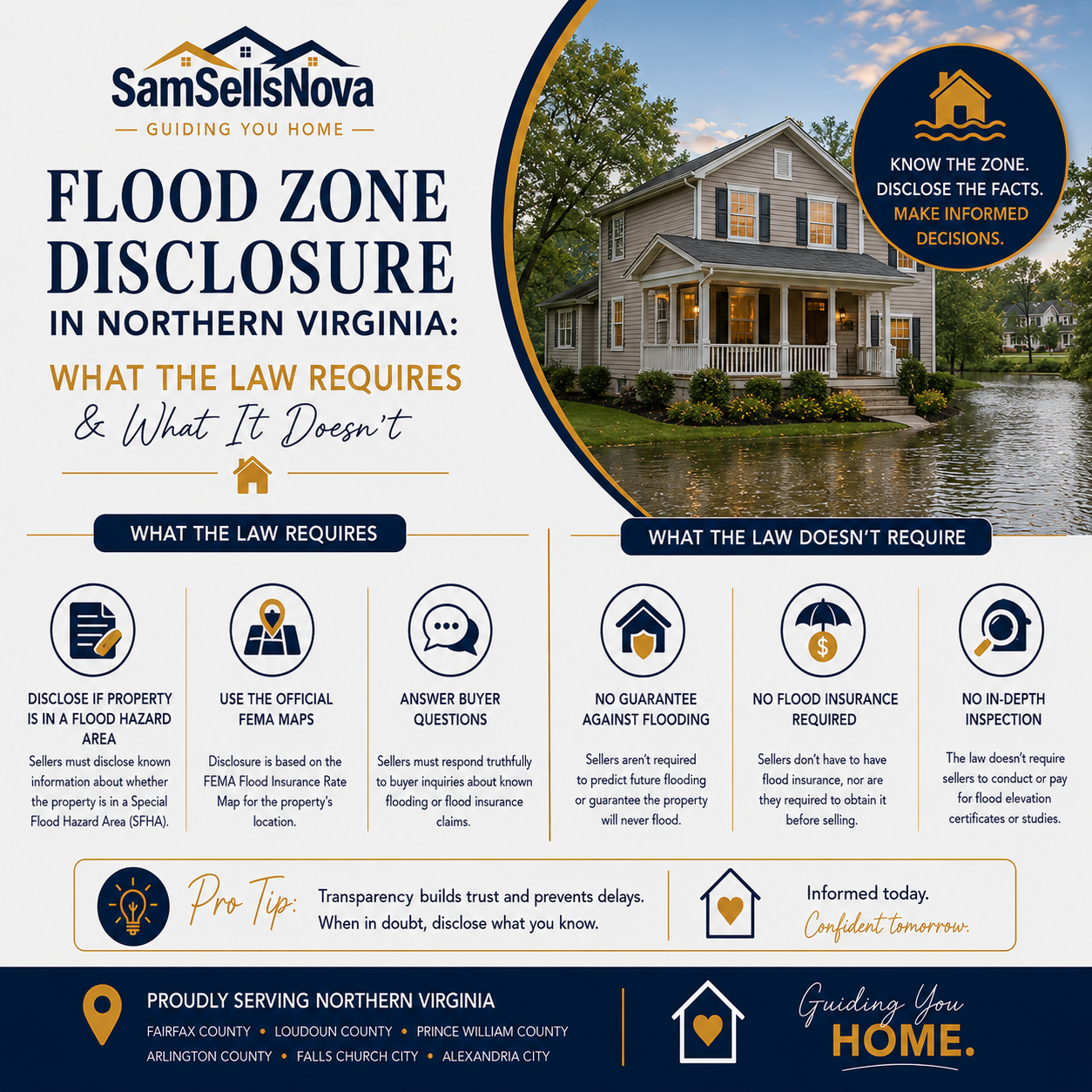 Flood Zone Disclosure in Northern Virginia: What the Law Requires &amp; What It Doesn't