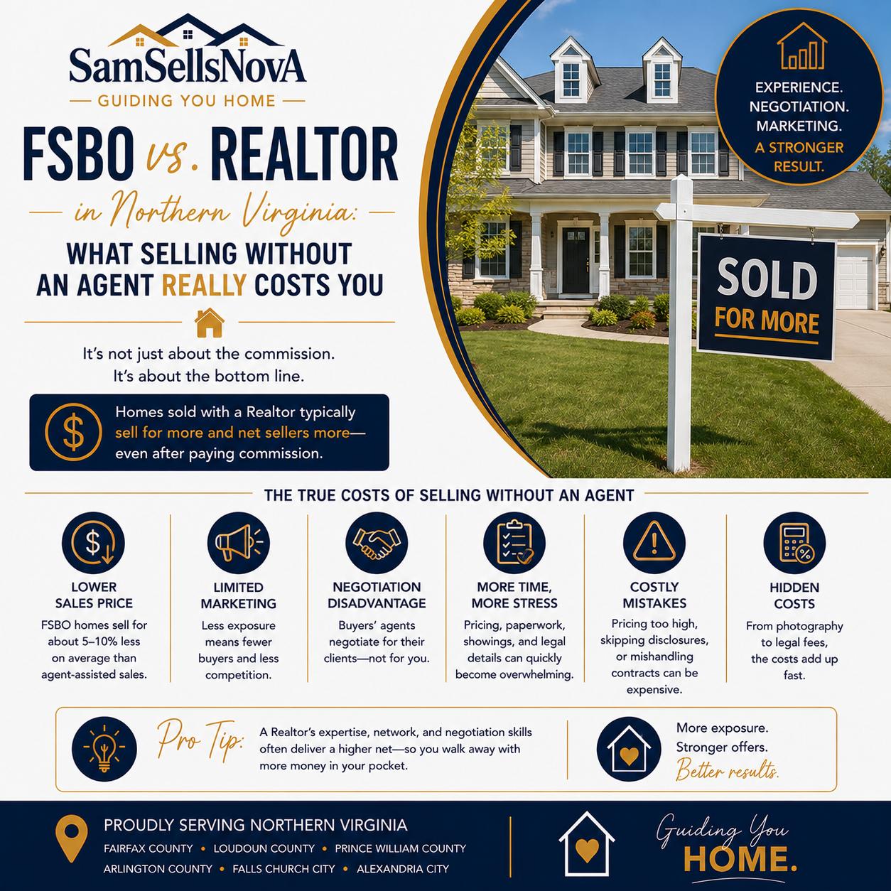 FSBO vs. Realtor in Northern Virginia: What Selling Without an Agent Really Costs You