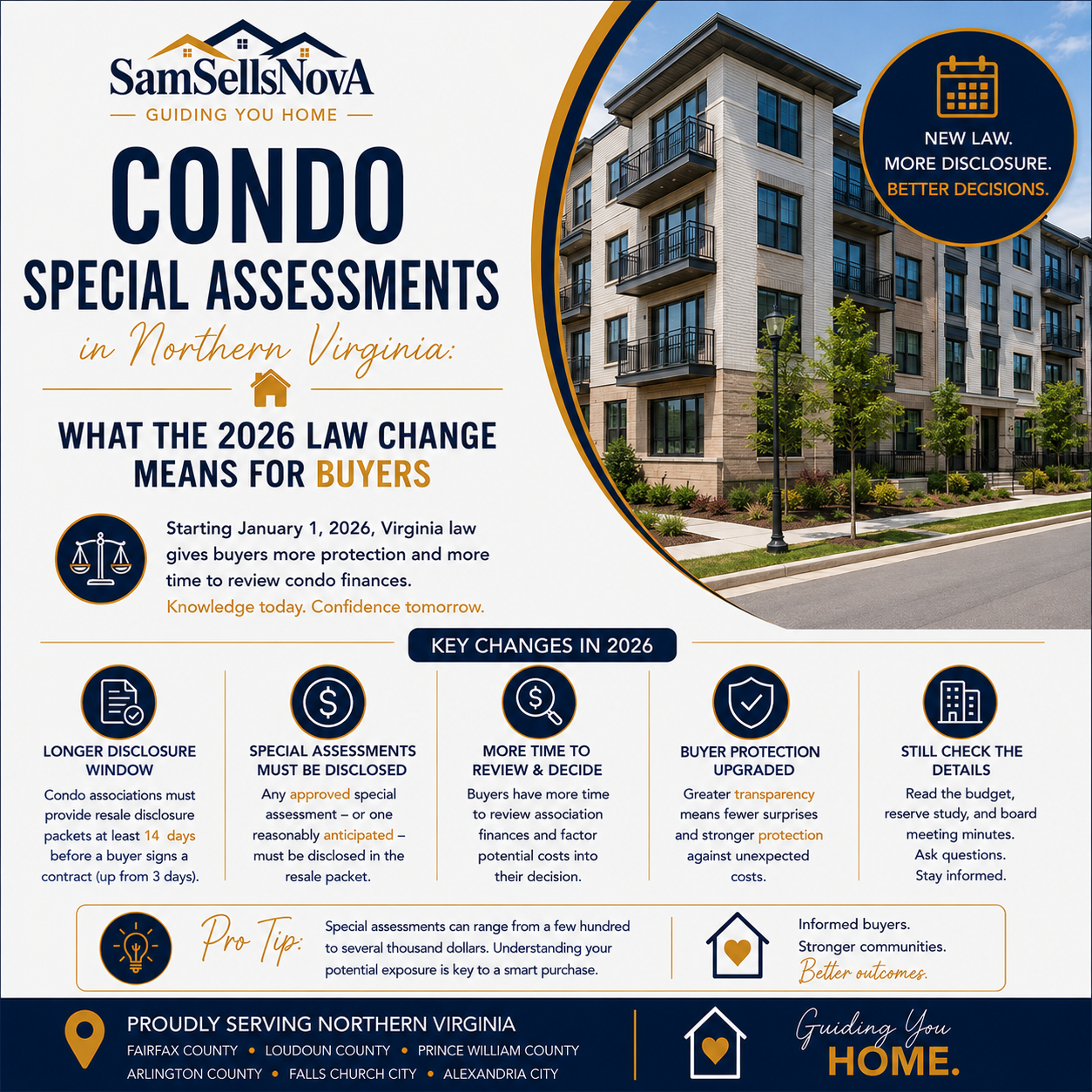 Condo Special Assessments in Northern Virginia: What the 2026 Law Change Means for Buyers