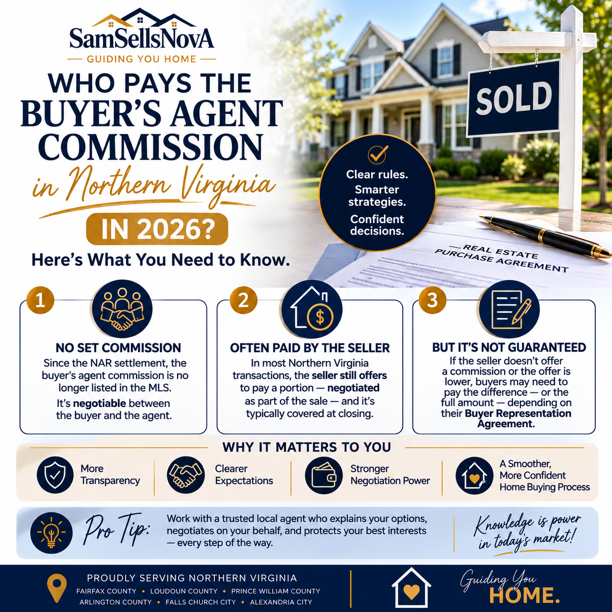 Who Pays the Buyer's Agent Commission in Northern Virginia in 2026?