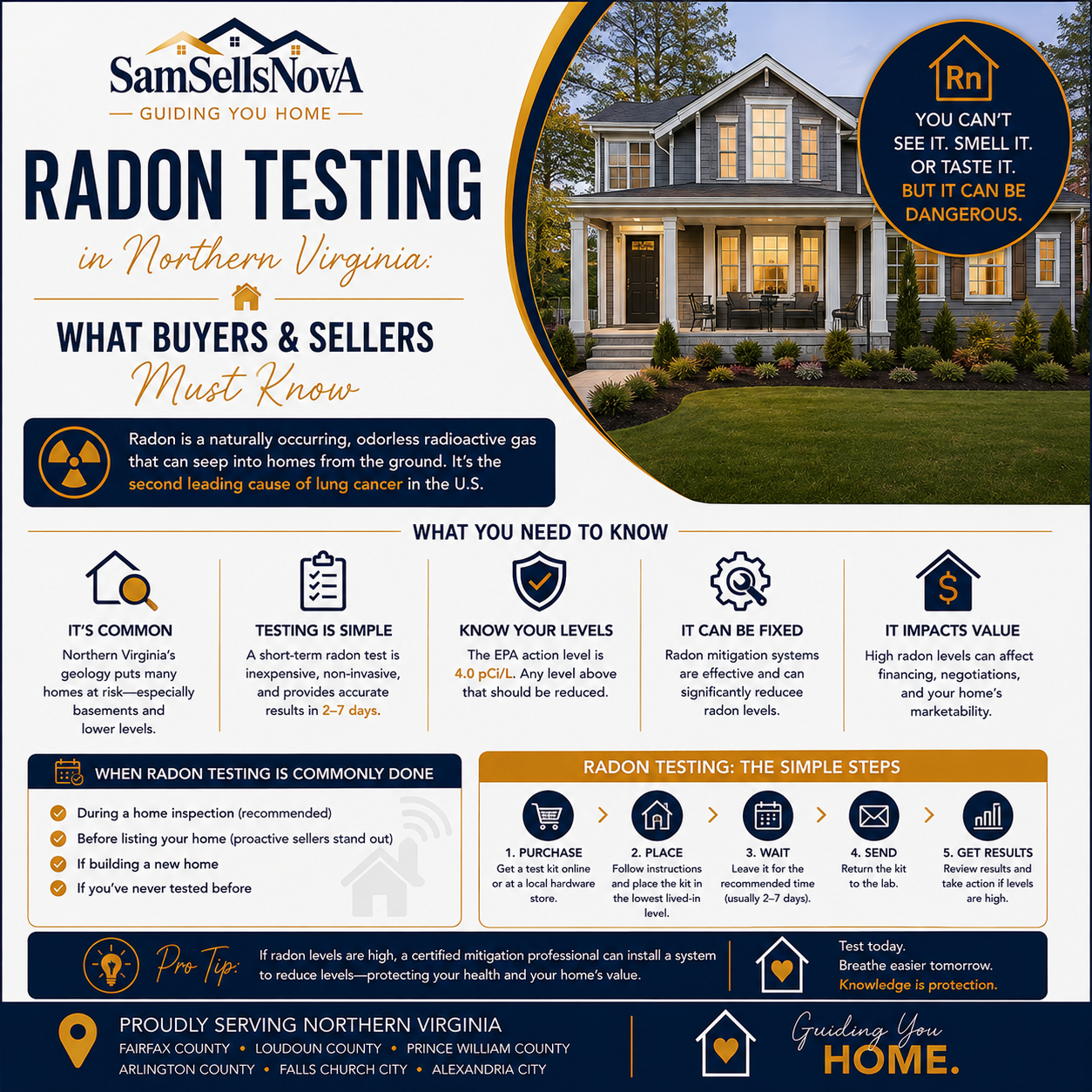 Radon Testing in Northern Virginia: What Buyers &amp; Sellers Must Know