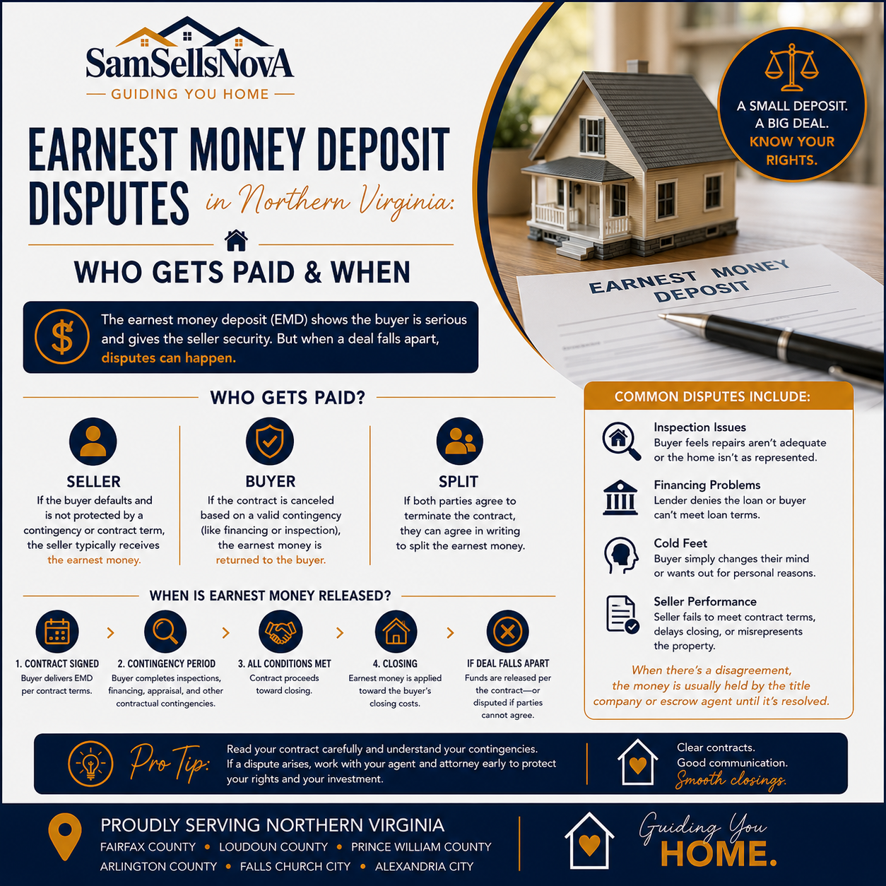 Earnest Money Deposit Disputes in Northern Virginia: Who Gets Paid &amp; When