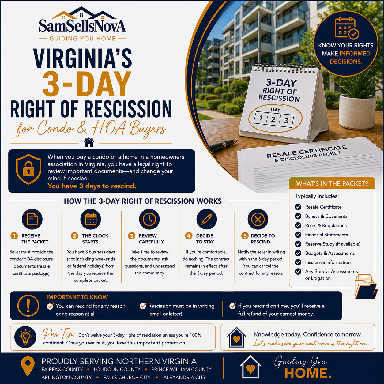 Virginia's 3-Day Right of Rescission for Condo &amp; HOA Buyers