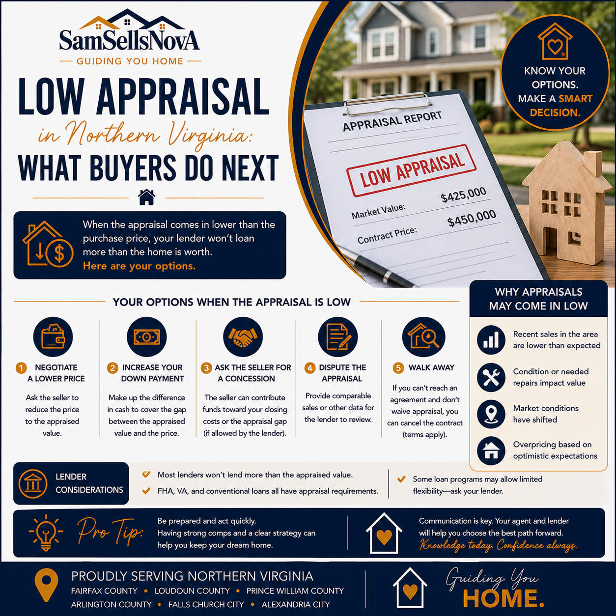 Low Appraisal in Northern Virginia: What Buyers Do Next