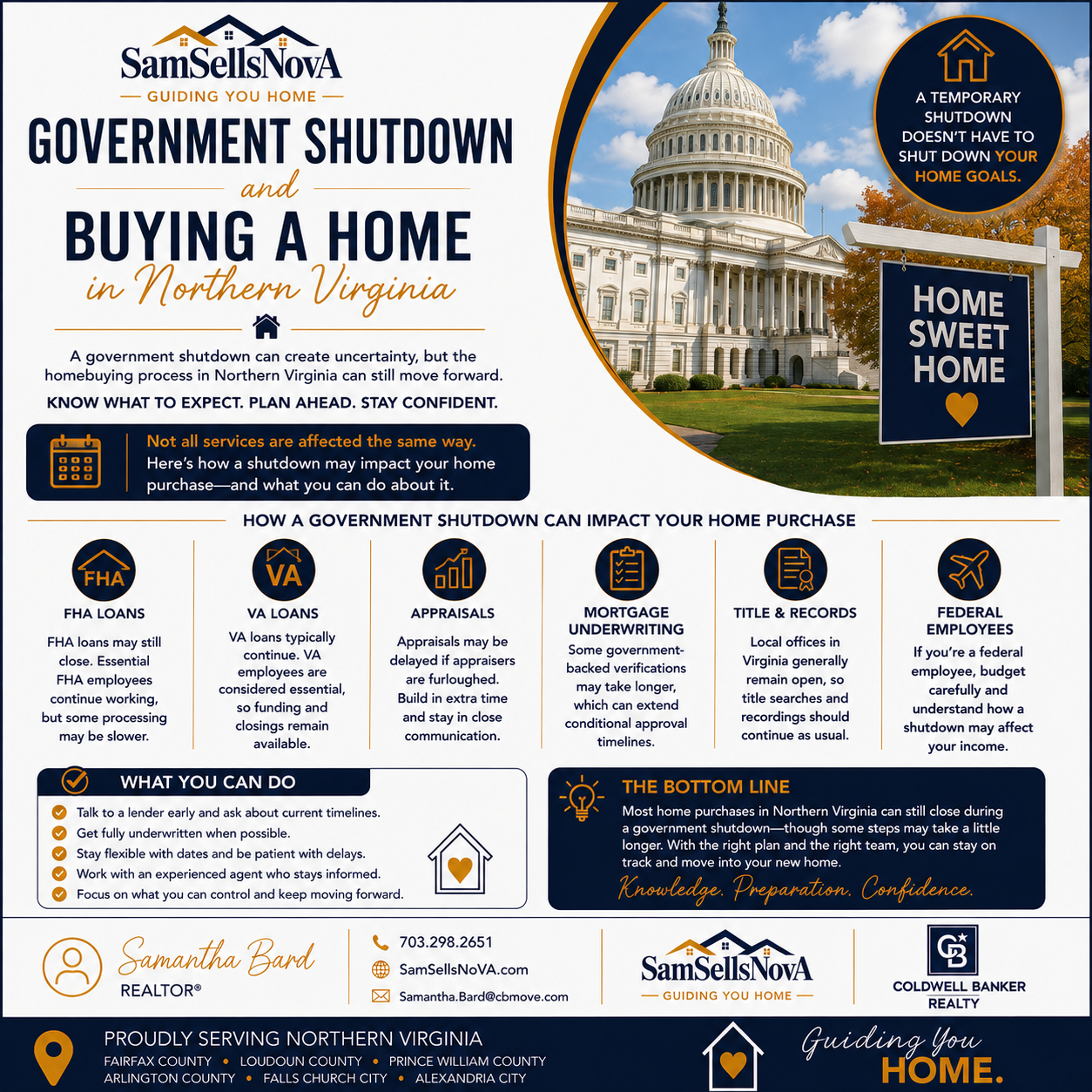 Government Shutdown and Buying a Home in ModeDisNorthern Virginia