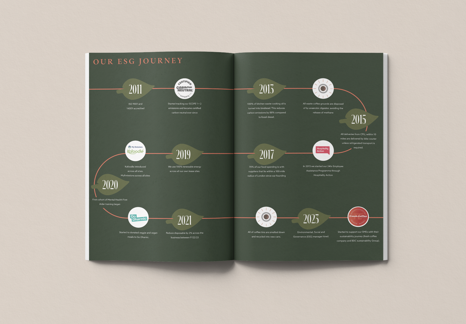 Screenshot 2026-01-22 at 20.59.05.png