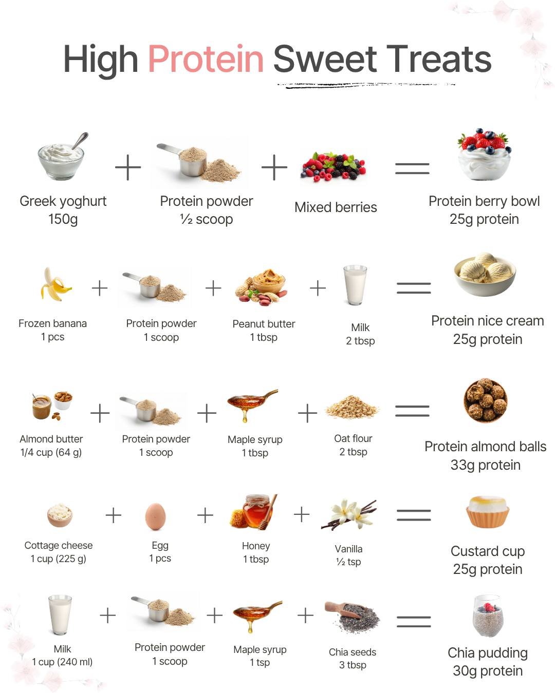One thing I really want more people on GLP-1s know:

Still having cravings does NOT automatically mean your medication isn&rsquo;t working. 🤍

Cravings can still happen for lots of reasons - habit, emotions, stress, poor sleep, not eating enough, lo