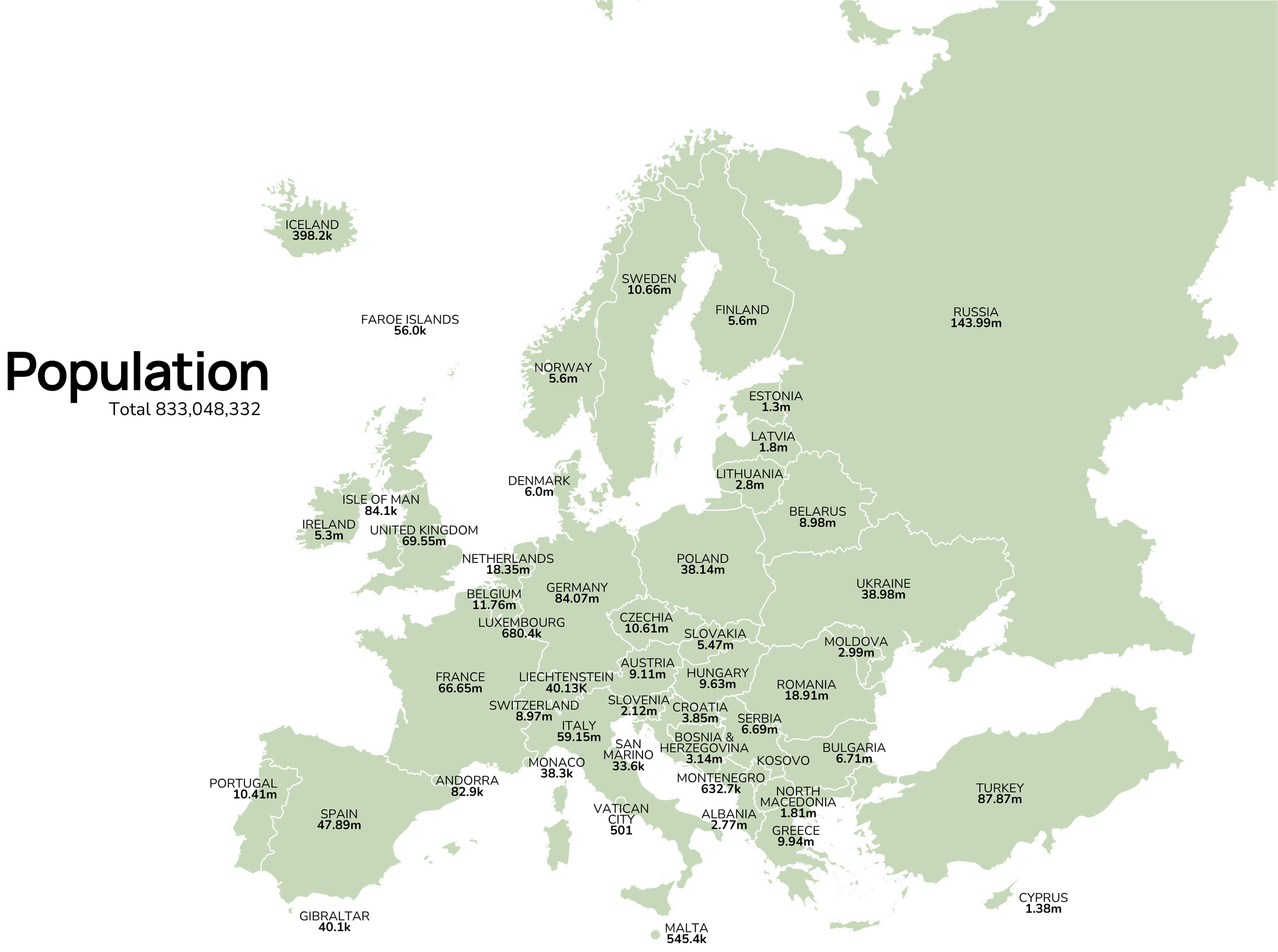 Map of Europe showing population figures for each country with total population of the continent.
