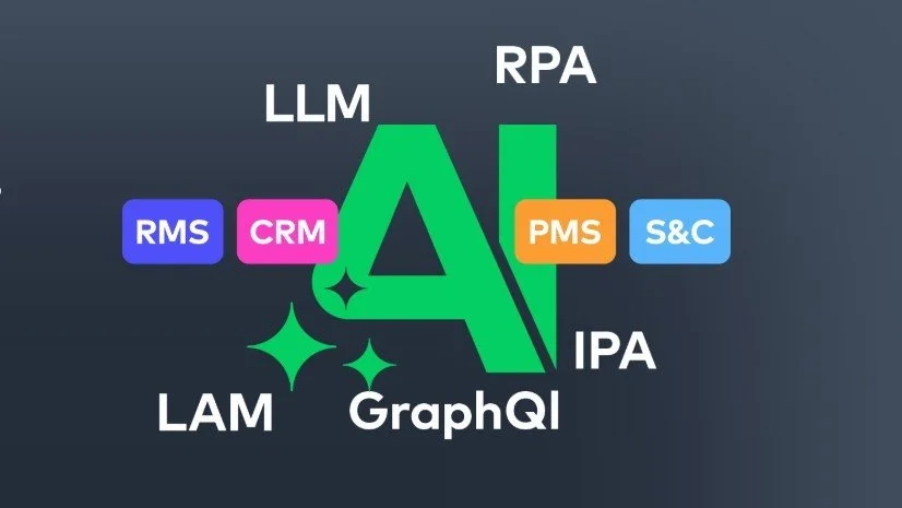 AI-driven architecture diagram showing integration of LLM, RPA, IPA, and hotel systems such as PMS, CRM, RMS, and GraphQL