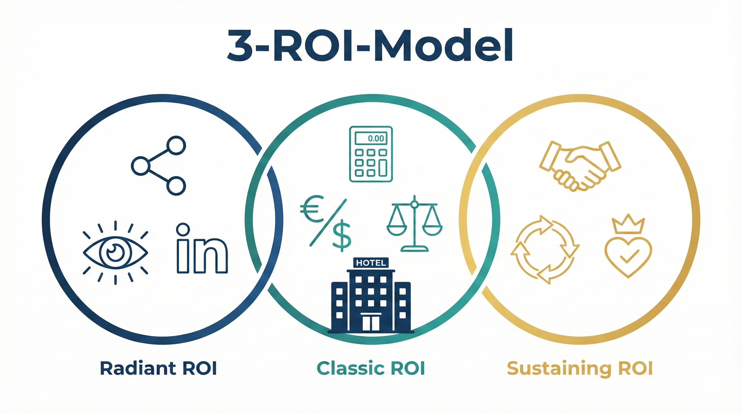 How hotels make ROI in the MICE sector measurable and profitable