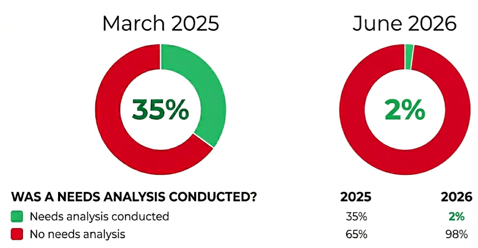 Half Arrive Too Late, Only 2% Ask: Conference Hotel Proposals in 2026
