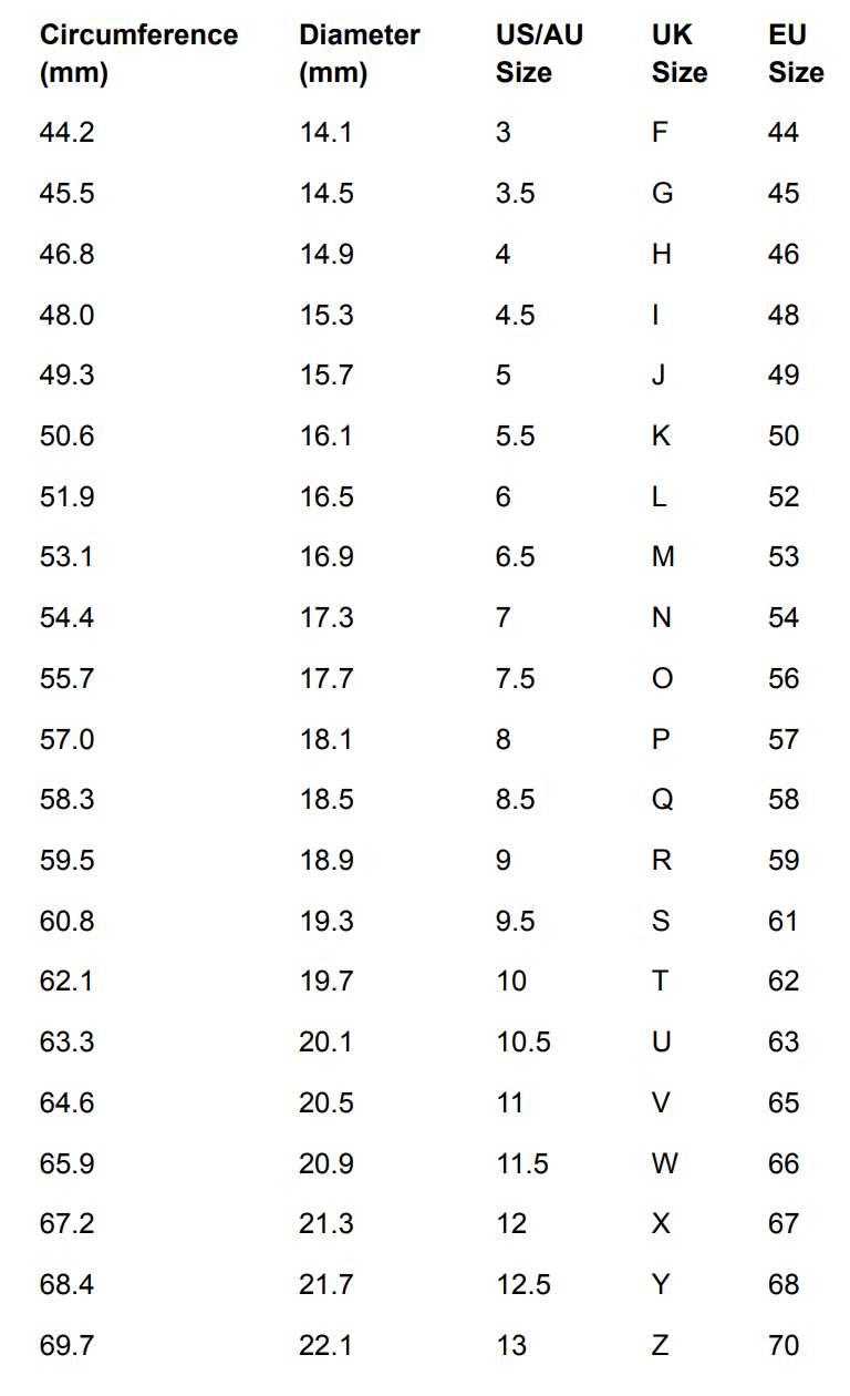 A size chart showing ring measurements with columns for circumference in millimeters, diameter in millimeters, and corresponding US/AU, UK, and EU ring sizes, ranging from size 3 in US/AU to size 13.