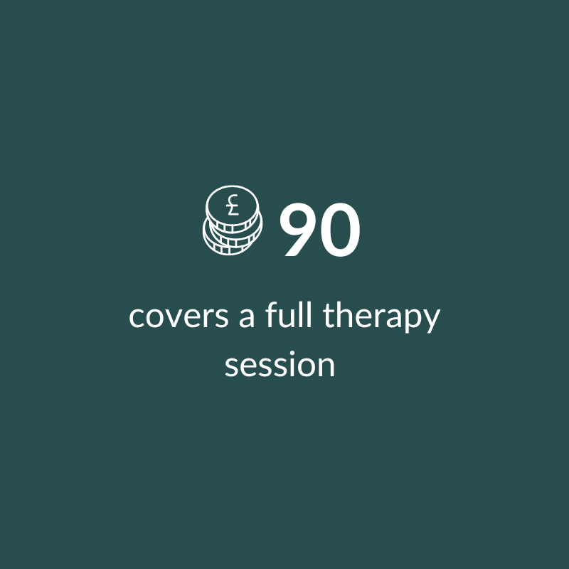 Christian Therapist London