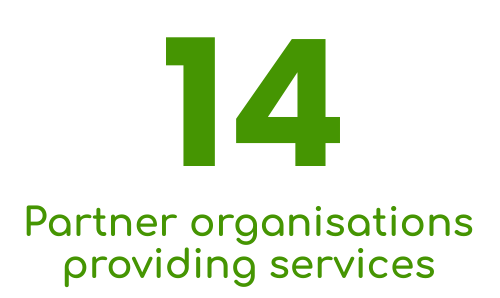 Green text on black background reading '14 Partner organizations providing services'.