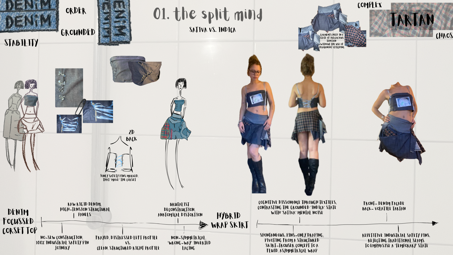 Technical design evolution: A study of hybrid denim wrap skirts, detailing deconstructed elements and industrial hardware.