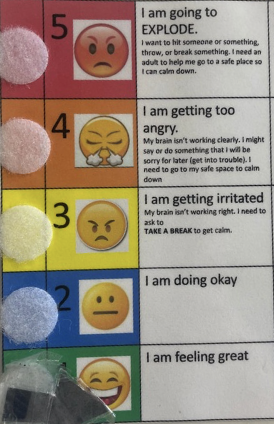 Picture of a meter system for emotional regulation ranging from I am feeling great to I am going to explode