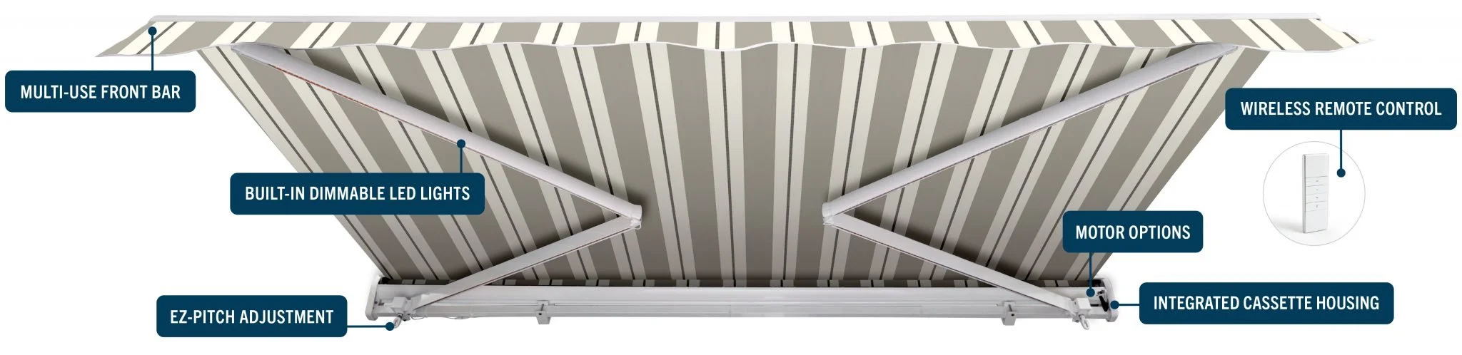 Diagram of a retractable awning with labeled features including multi-use front bar, built-in dimmable LED lights, EZ-pitch adjustment, wireless remote control, motor options, and integrated cassette housing.