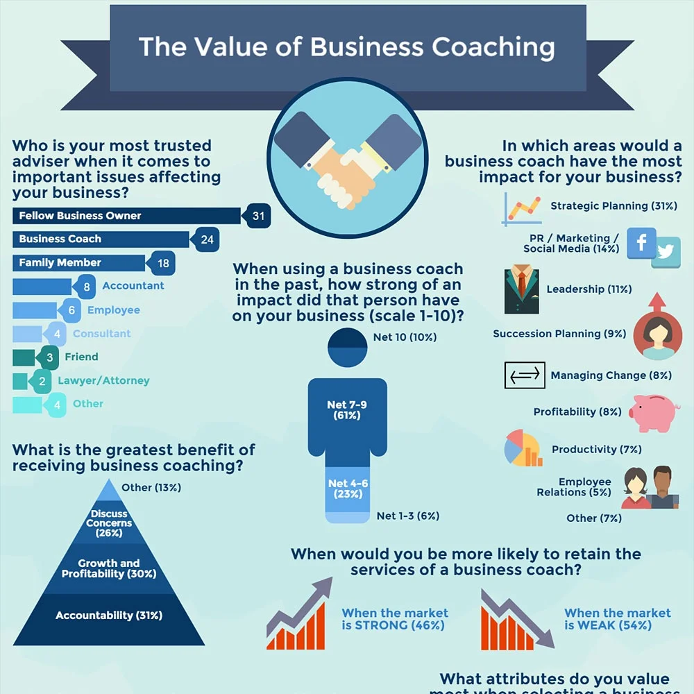 BPS+The+Value+of+Business+Coaching+Infographic.jpg