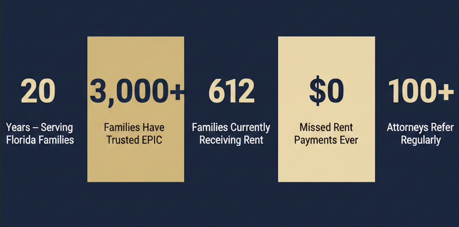EPIC has been serving elder law families for 20+ years without ever missing a rent payment