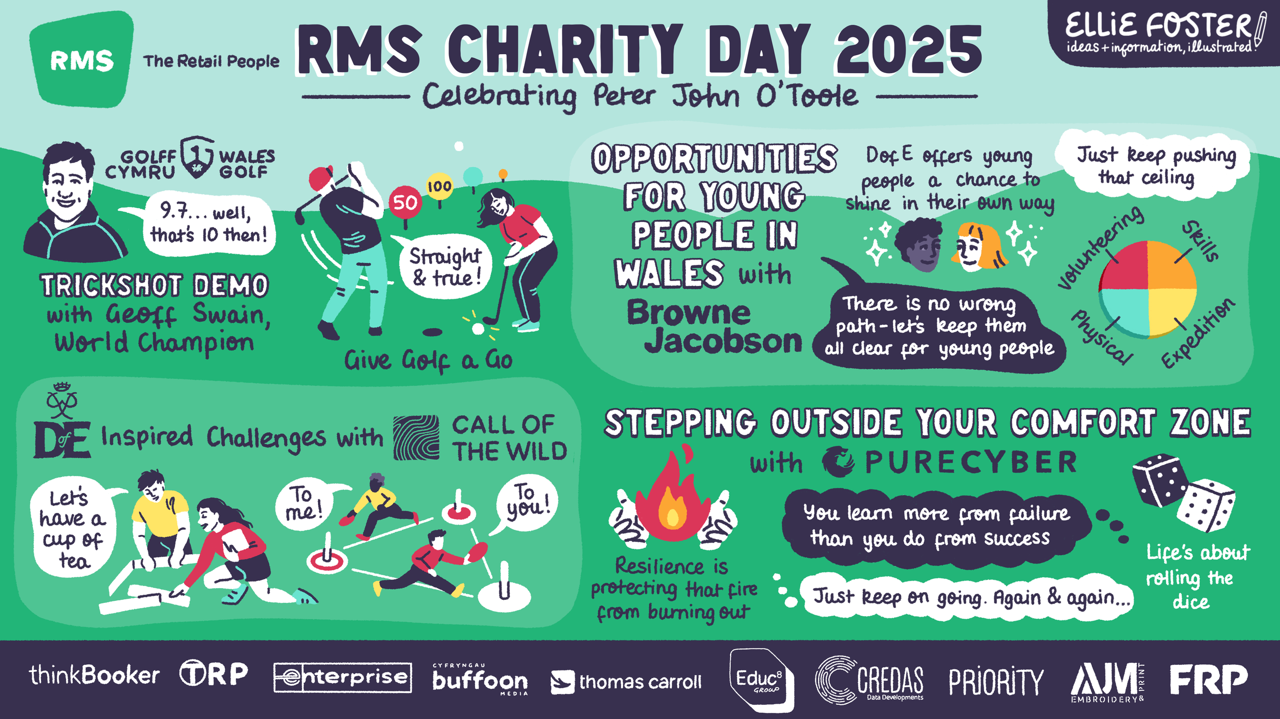RMS Charity Golf Day at Celtic Manor Resort in Wales