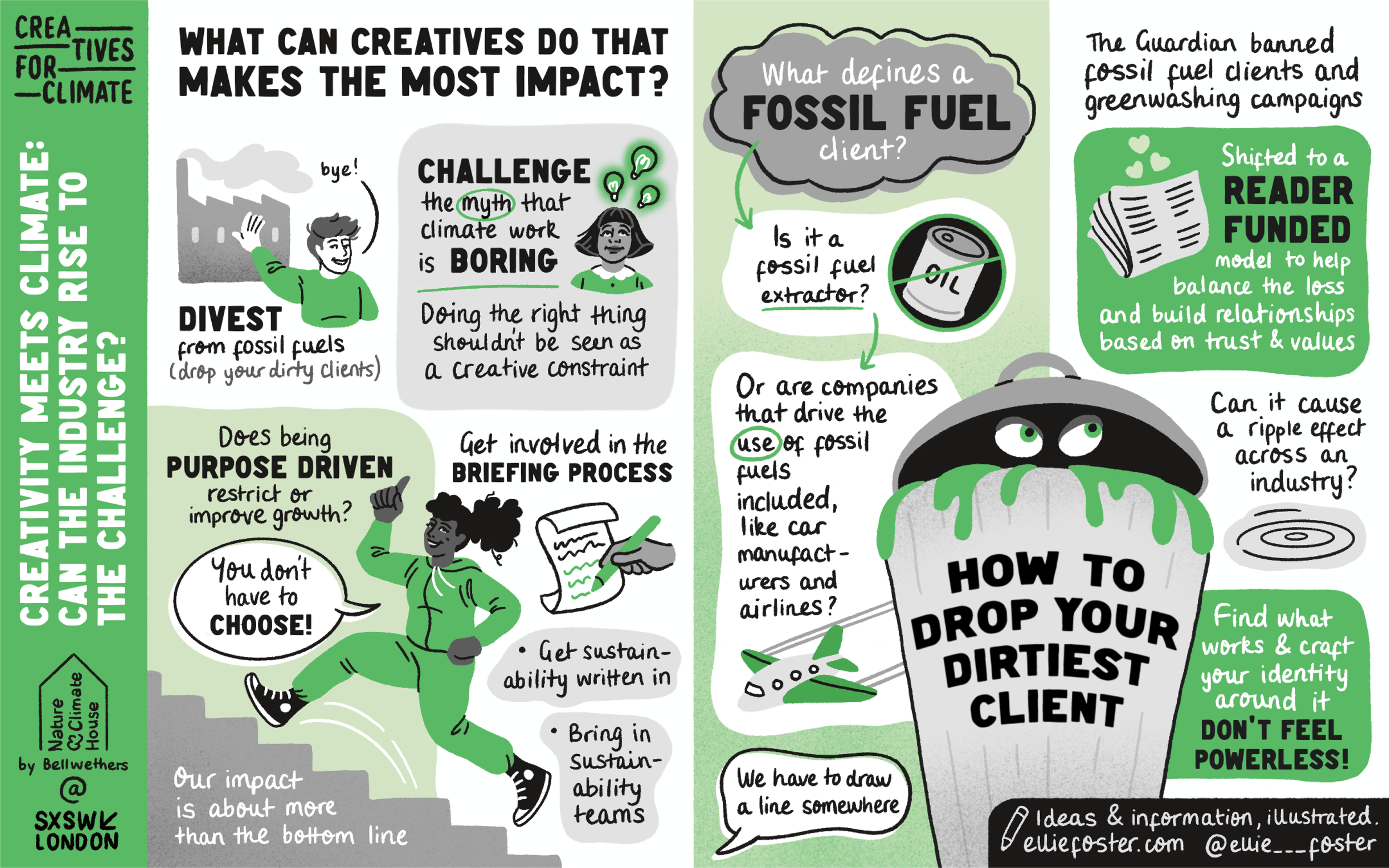 Creatives for Climate at London Climate Action Week