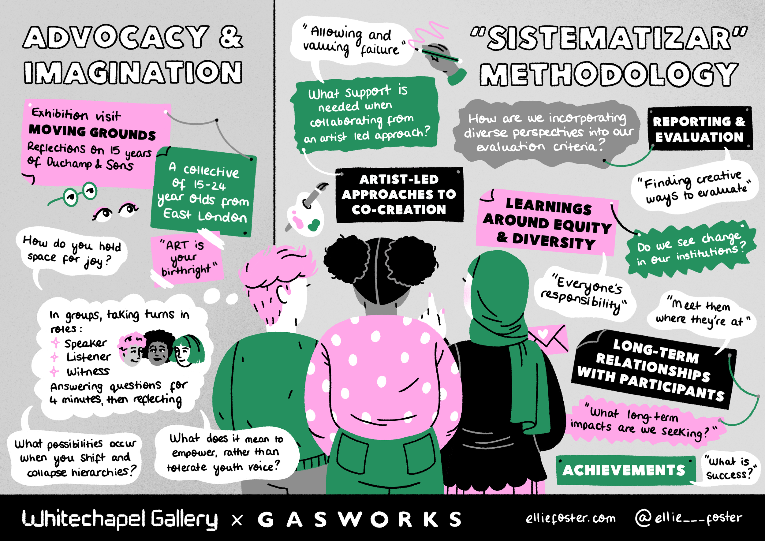 Whitechapel Gallery x Gasworks London | Co-creation workshops