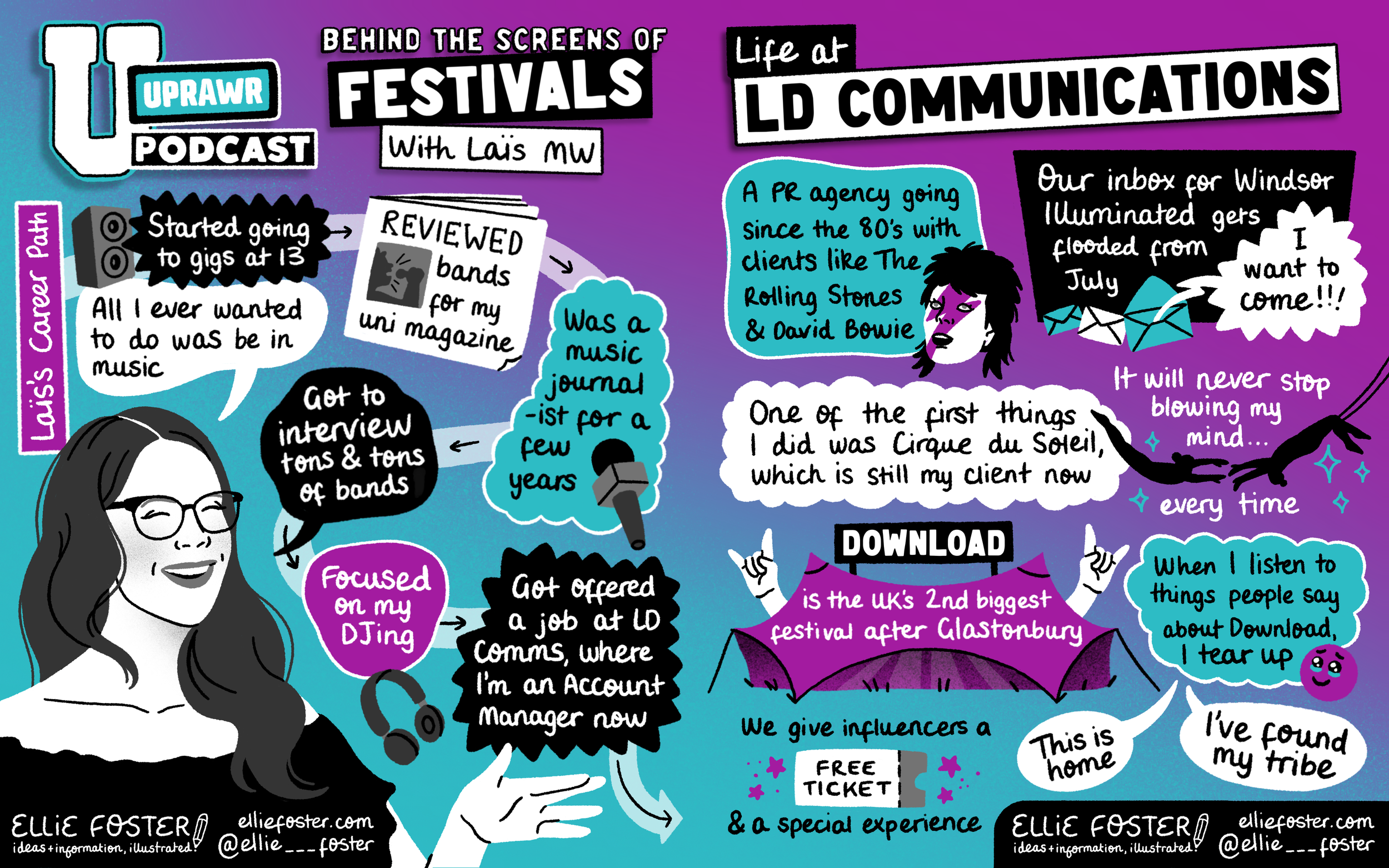 Podcast Graphic Recording - Uprawr with Lais MW