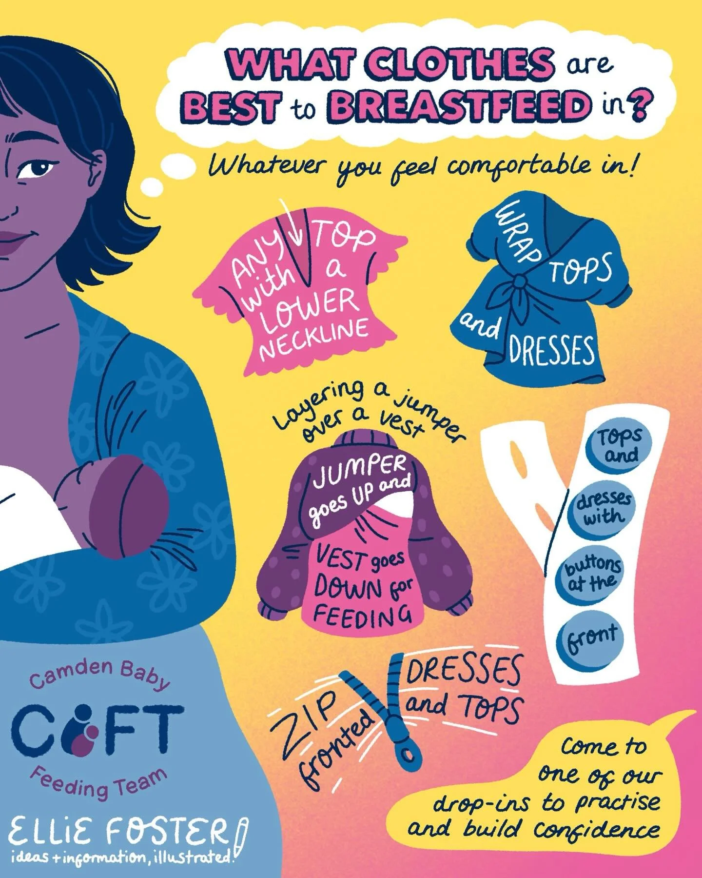 This little infographic comes with a story about my first weeks of motherhood. 

When my baby was newborn and I was a mess of hormones, C-section stitches, and breastfeeding struggles, Camden Baby Feeding Team helped us figure out an effective latch 