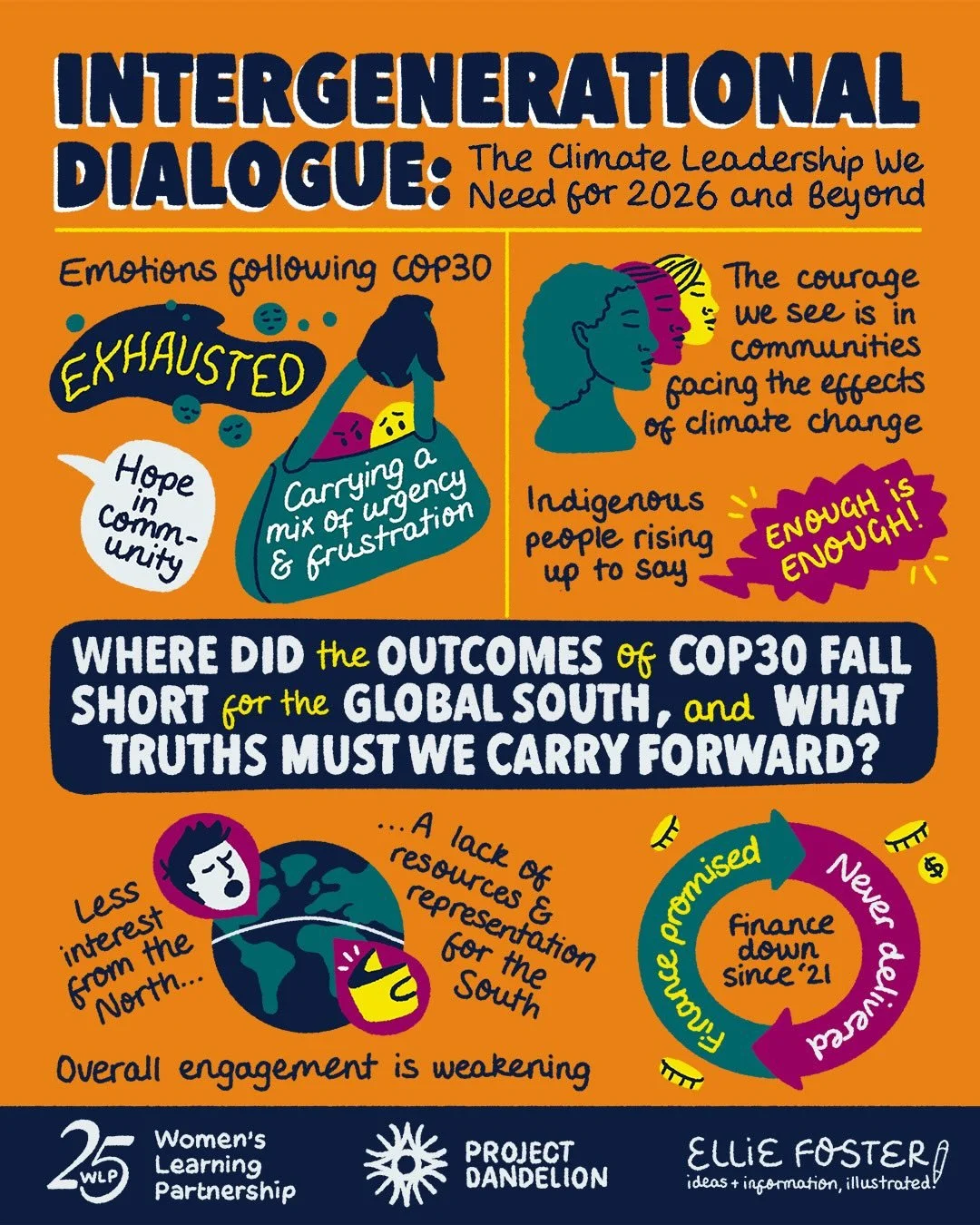 👆Swipe👆for a surprise addition from my little apprentice.

In February, @wlp_feminist and @projdandelion led a virtual intergenerational dialogue to reflect on the realities behind climate commitments. I illustrated a shareable snapshot of the feel