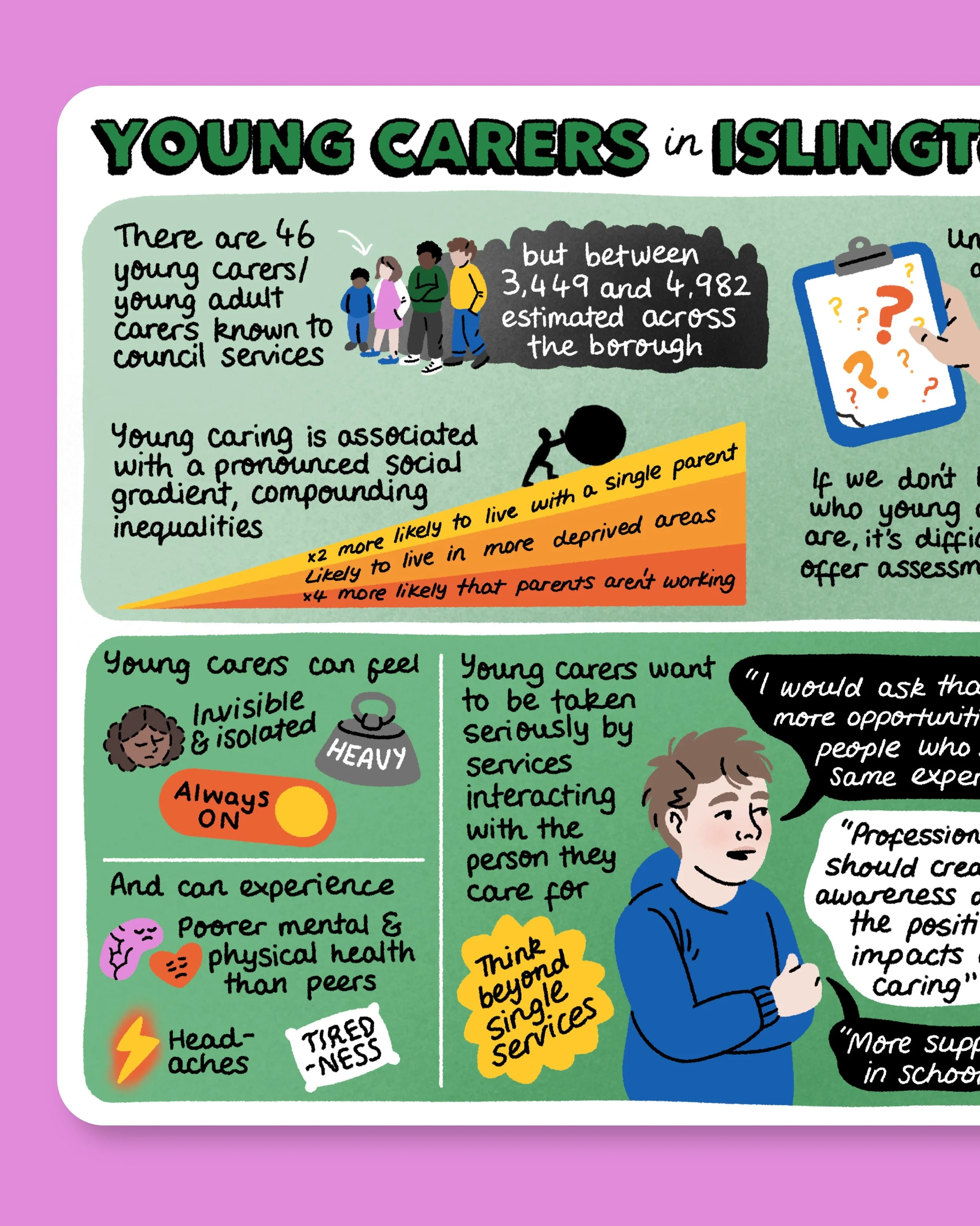 It&rsquo;s Carers Week, and here&rsquo;s another infographic @islingtoncouncil and I have been working on for young carers, this time to support some documentation.

I love the idea of recipients thinking they know what to expect from a needs assessm