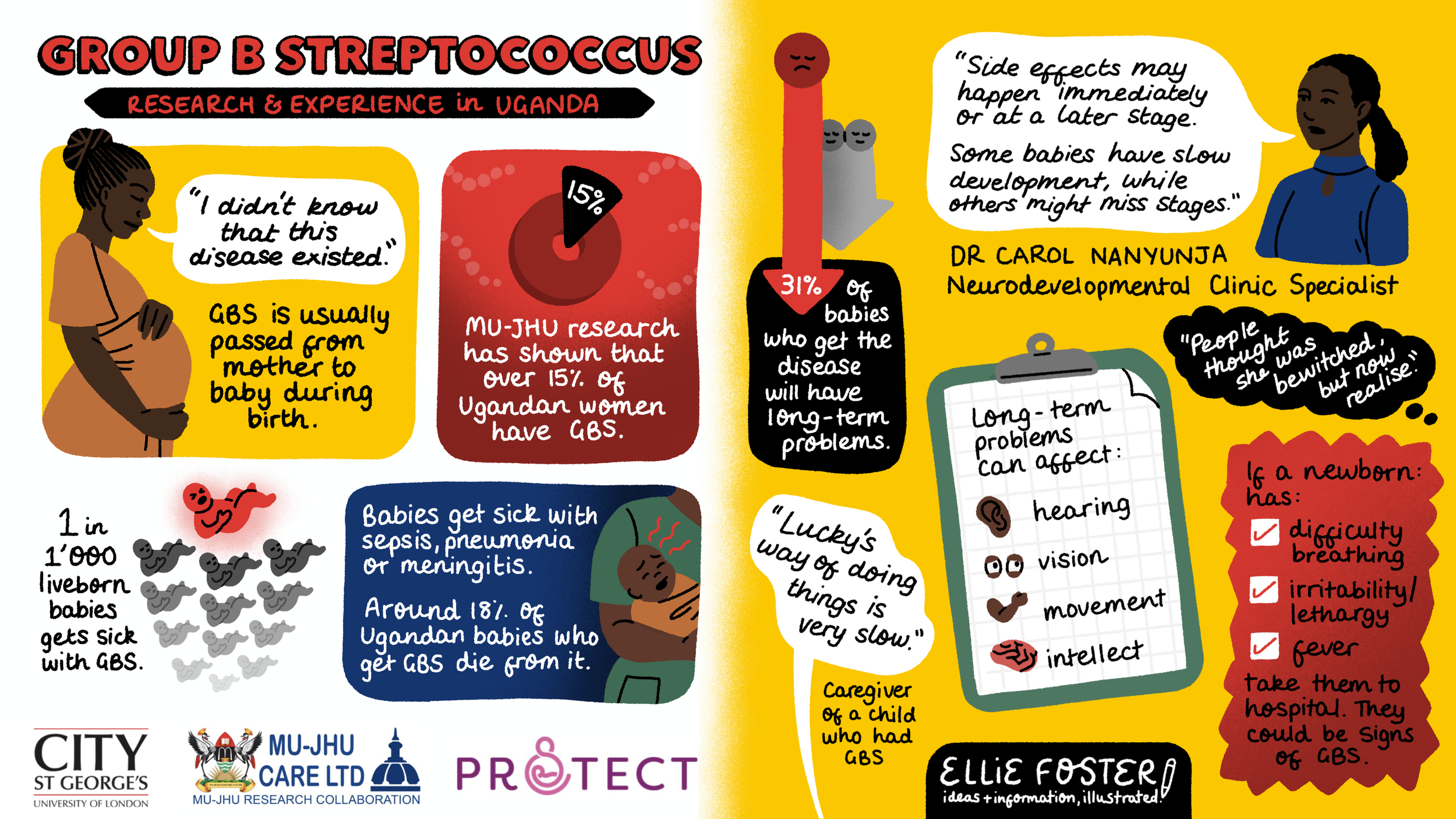 An infographic in bold Ugandan colours, summarising a health researcher's film raising awareness about disease in mothers and its lifelong impacts for children.
