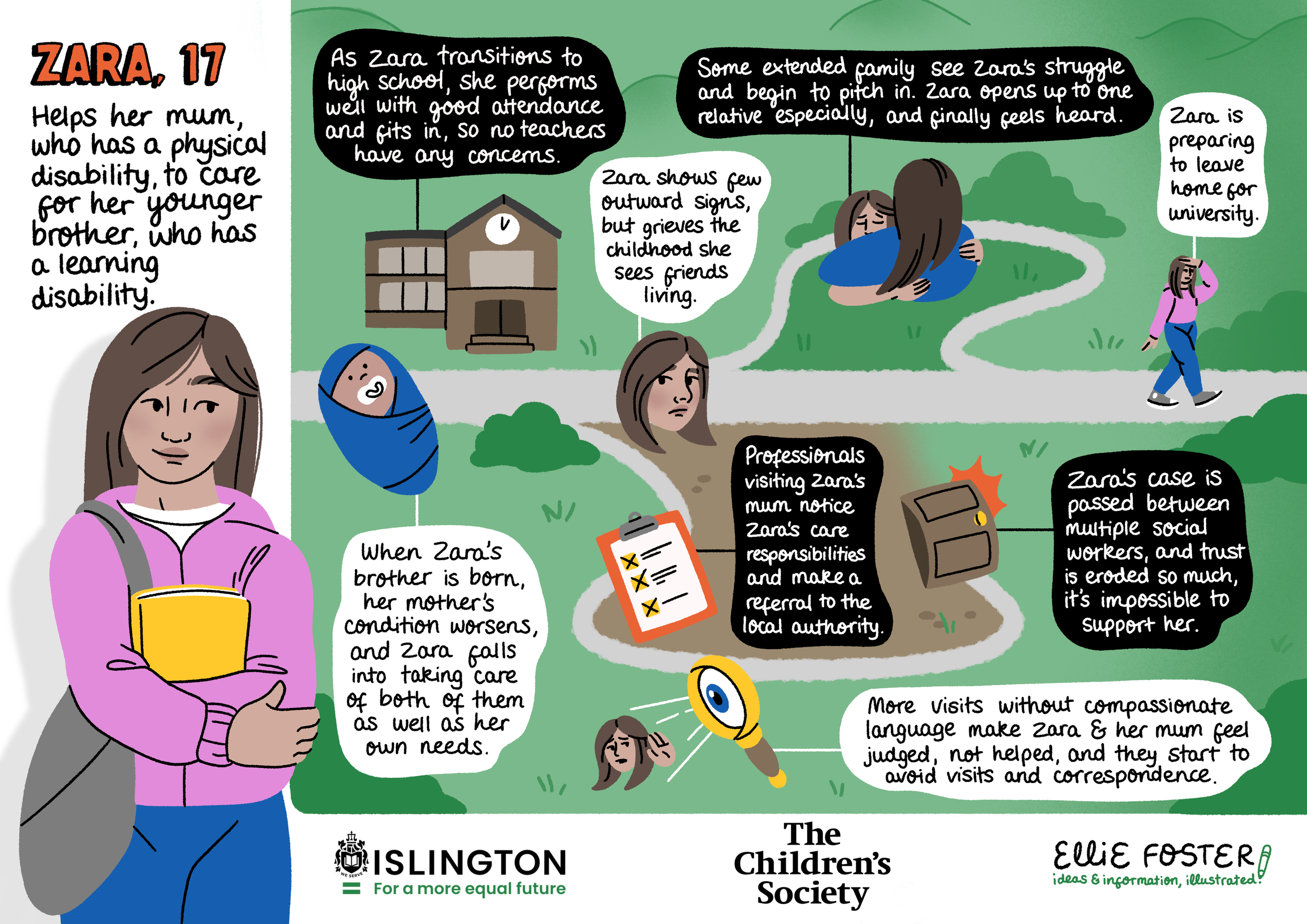 Visual Facilitation Tools: a young carer's journey through a London care system