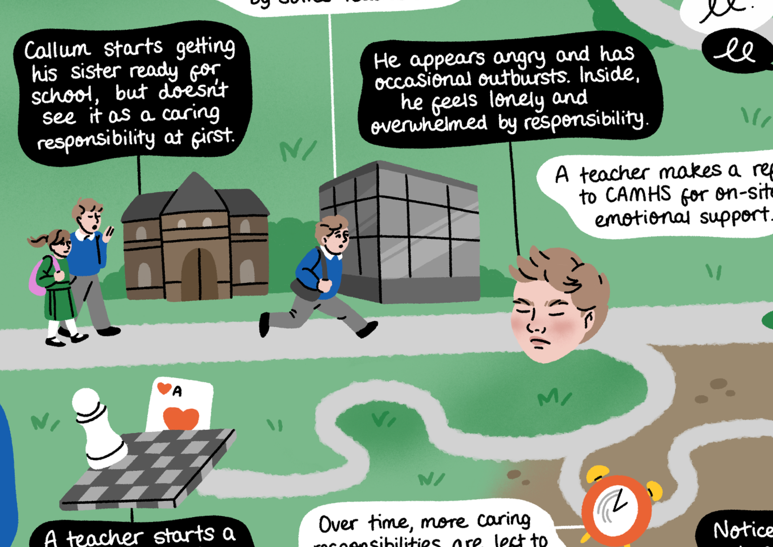 Visual Facilitation Tools for Islington Young Carers
