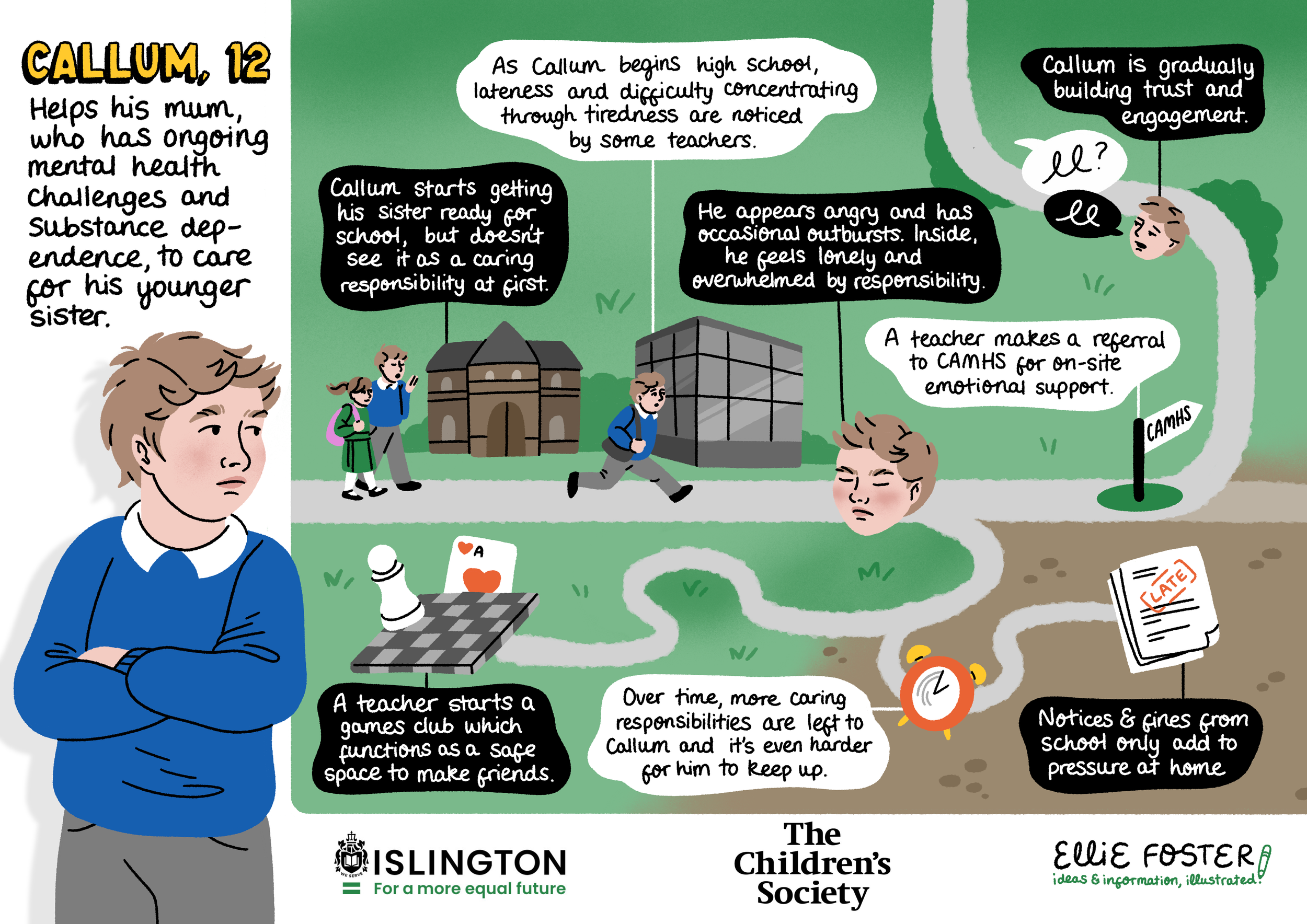 Illustrated life map for Islington Borough's workshop on helping young carers
