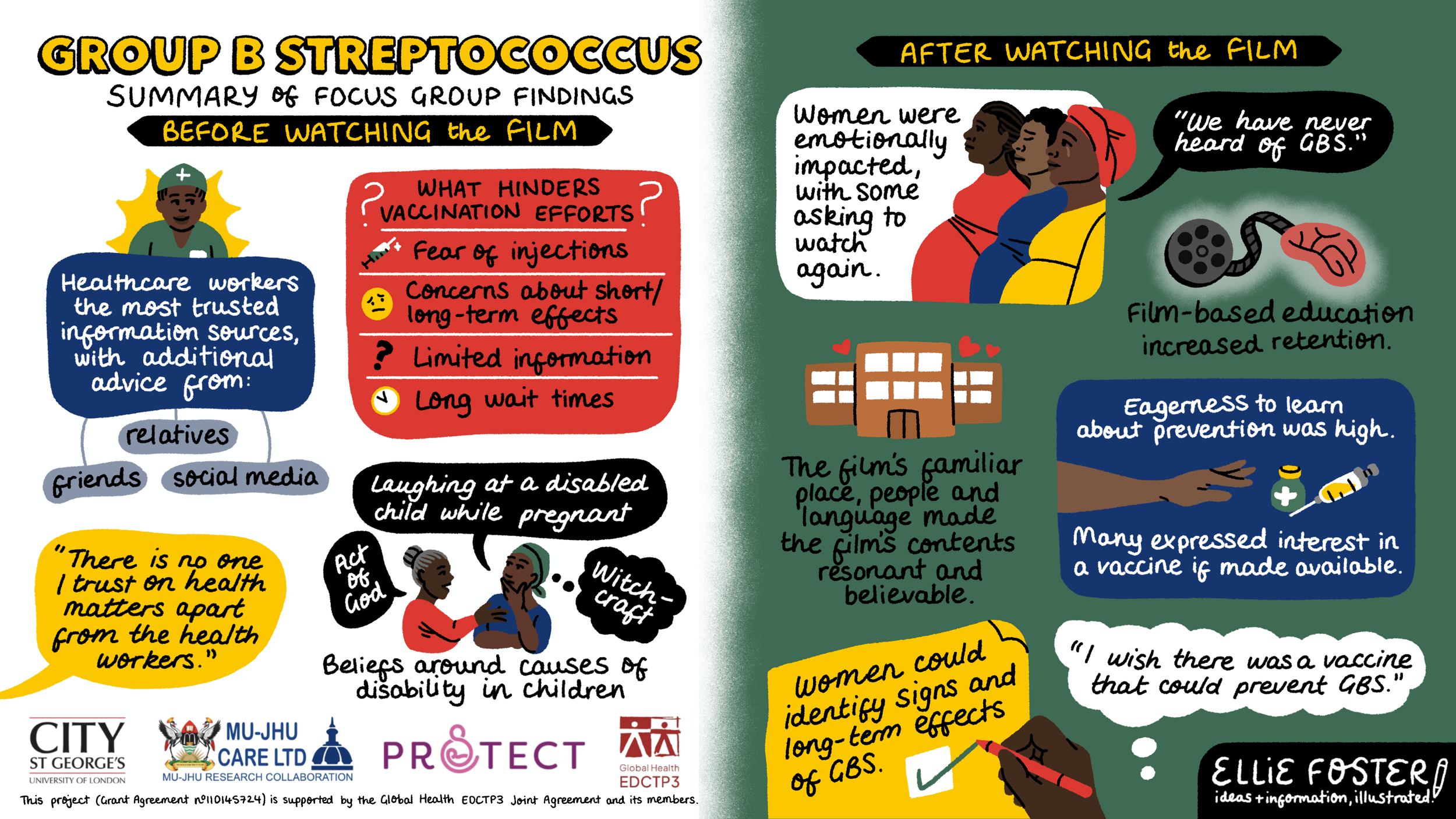 Presentation Slide Infographics for Health Research