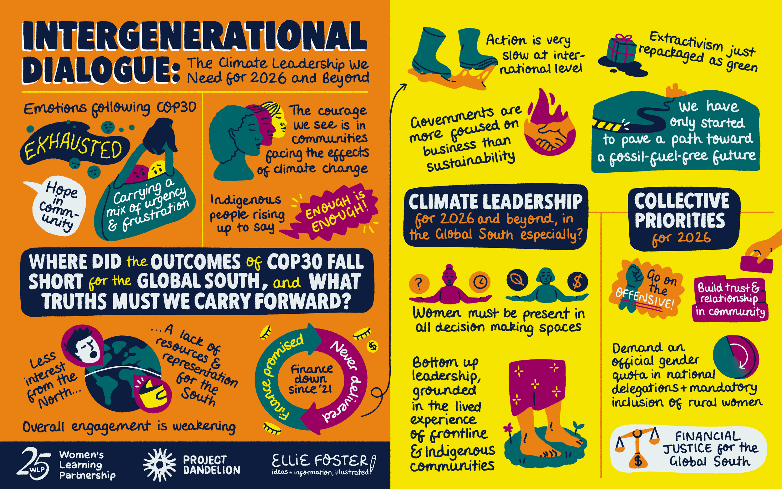 Ellie Foster's illustrated visual summary of the themes of a virtual climate action conversation.